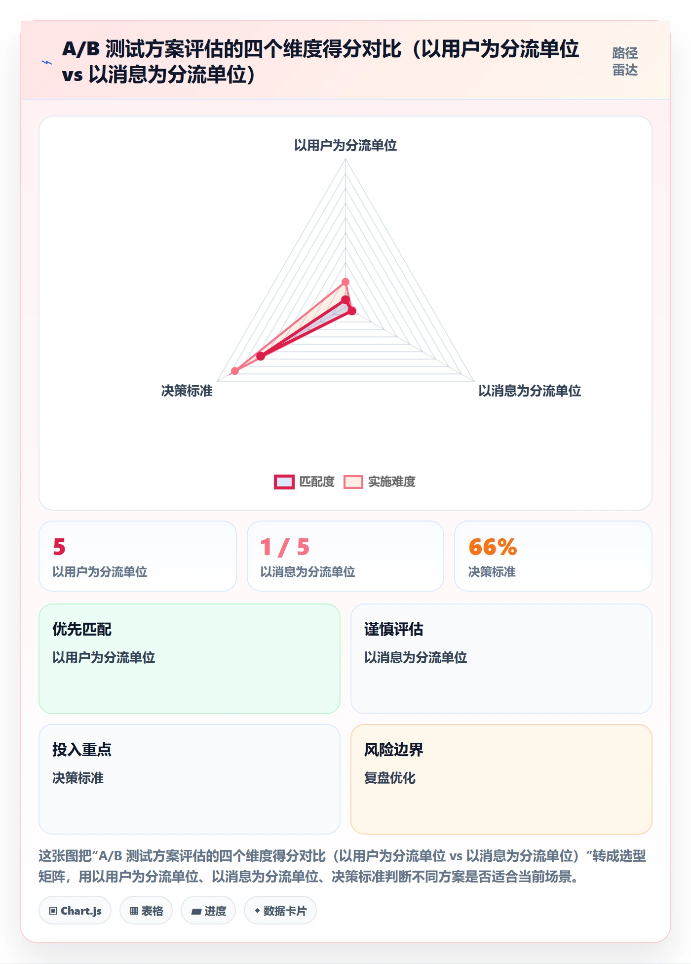 任务提醒如何做好消息通知?产品经理数据分析与操作步骤