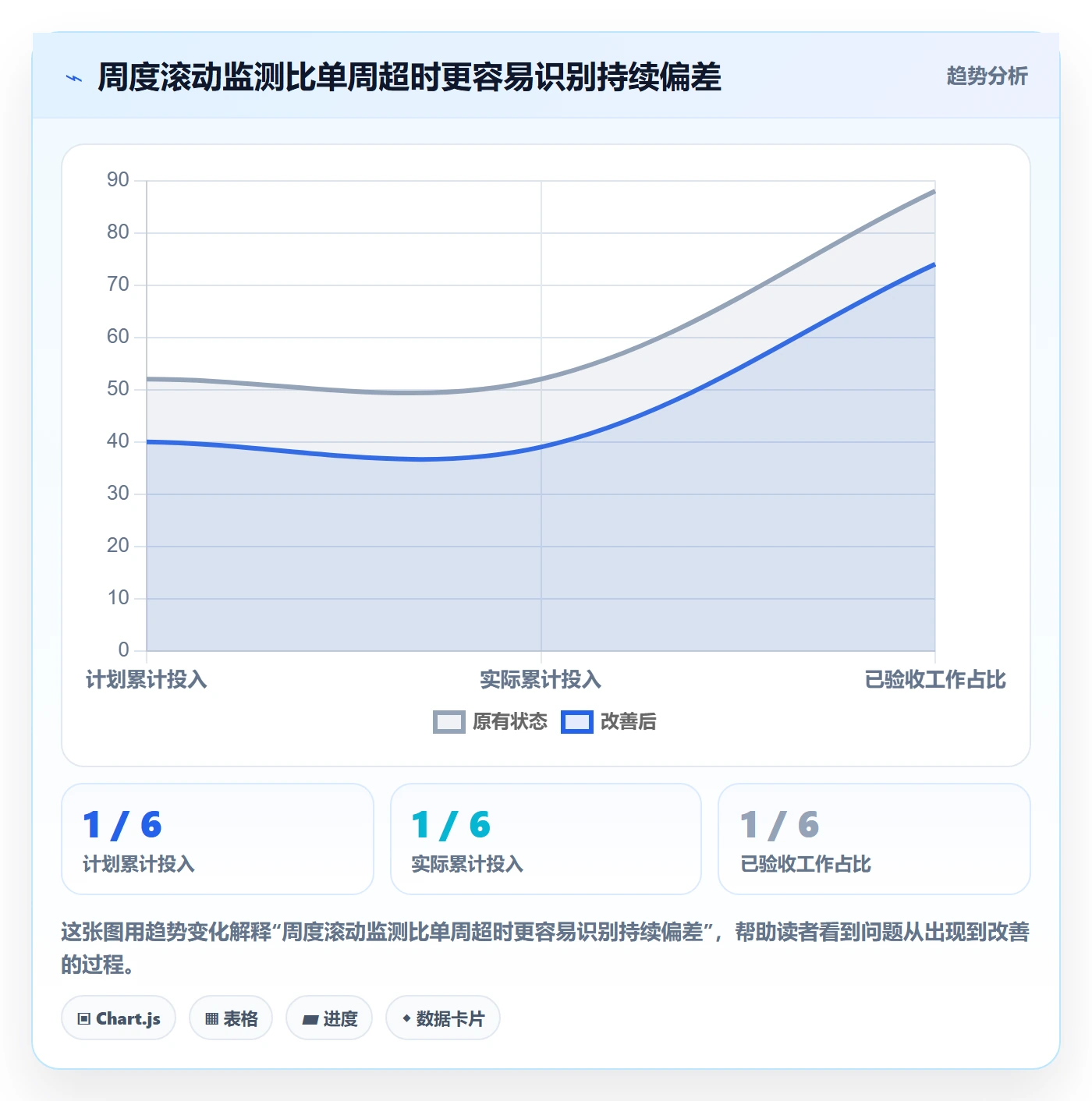 工时审核管理指南:项目经理如何做好工时管理,数据分析全流程