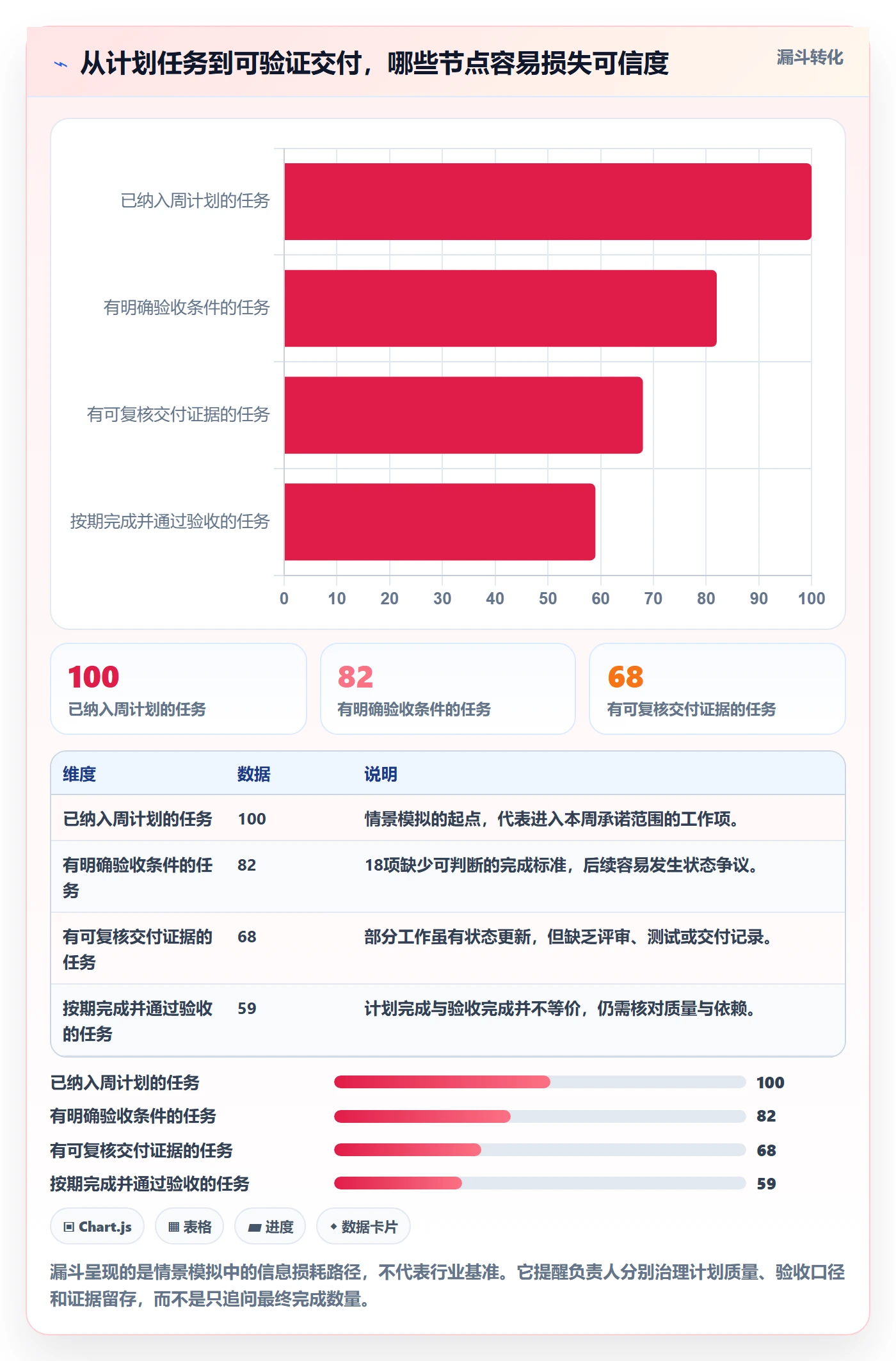 周进展落地方案：项目负责人开展进度跟踪的流程优化案例解析