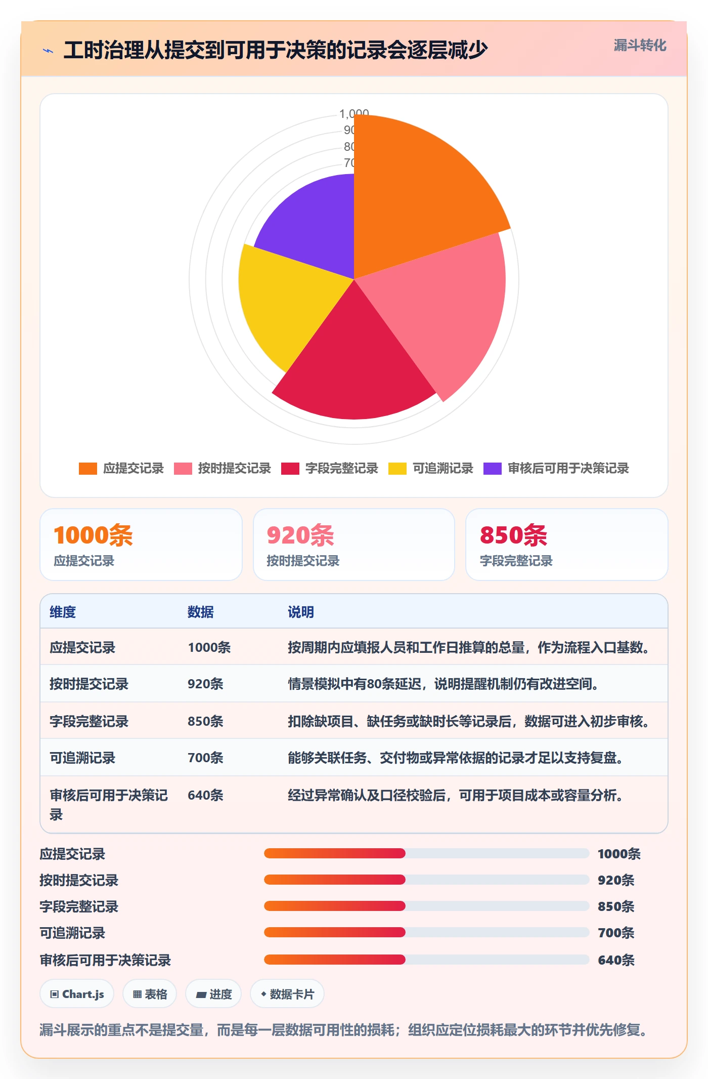 工时审核实操方法：管理层提升工时管理效率的流程优化方法与模板