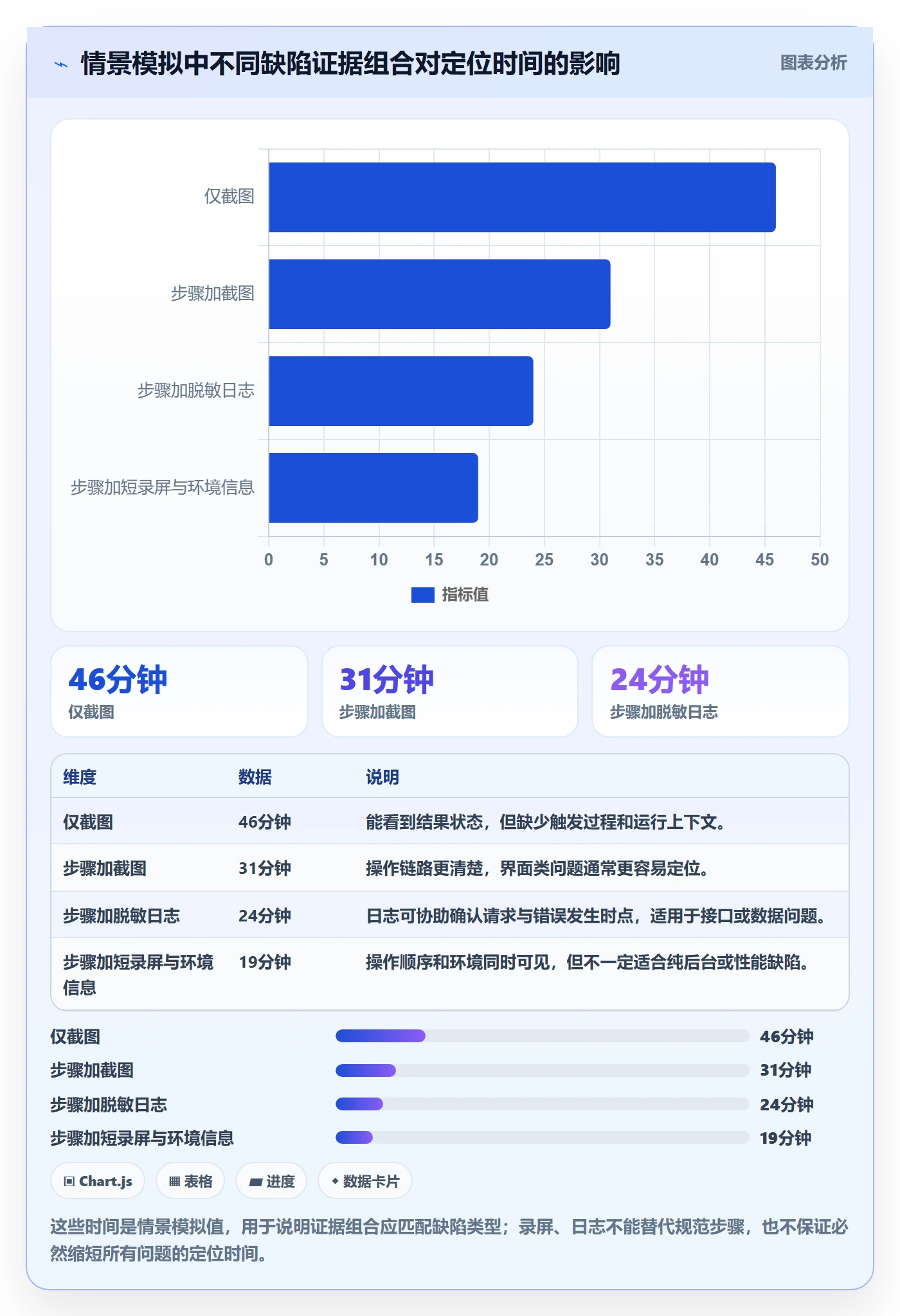复现步骤最佳实践:项目负责人Bug / 缺陷实操方法,常见问题