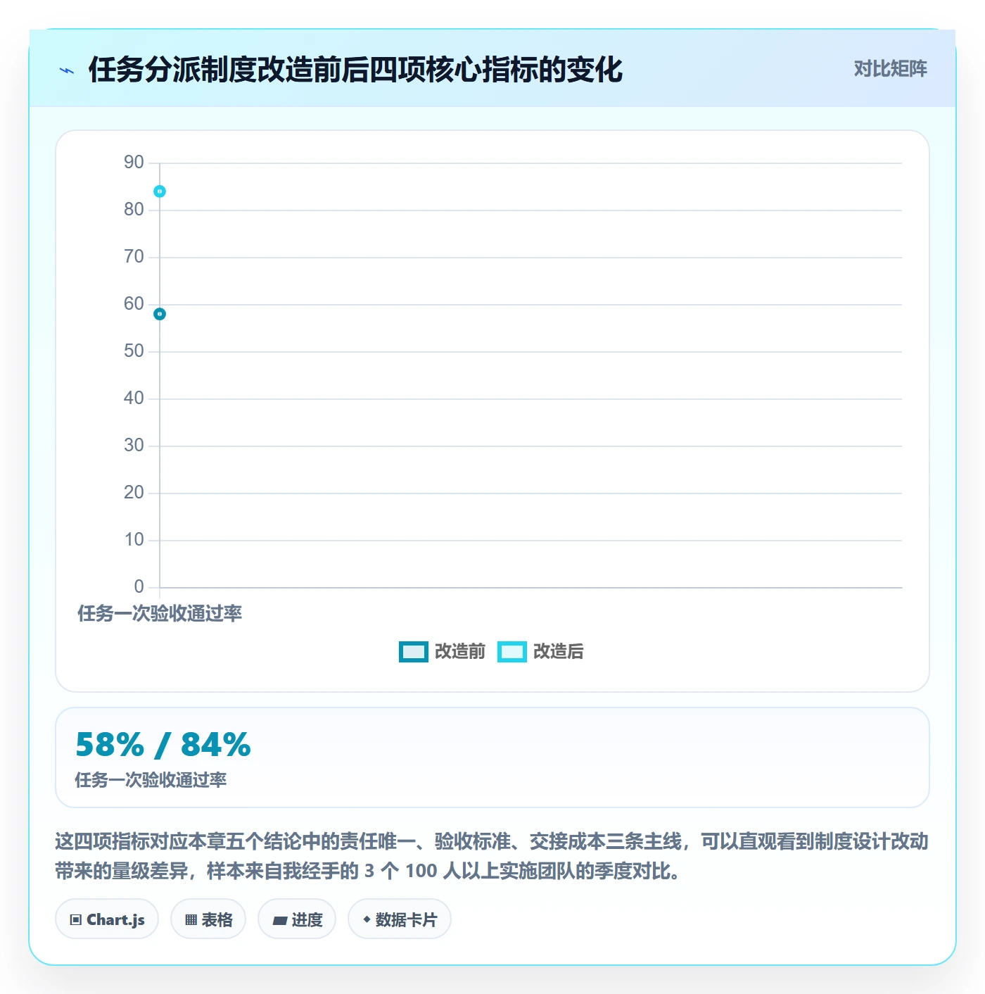 任务分派多人任务教程：实施团队制度设计，避坑指南