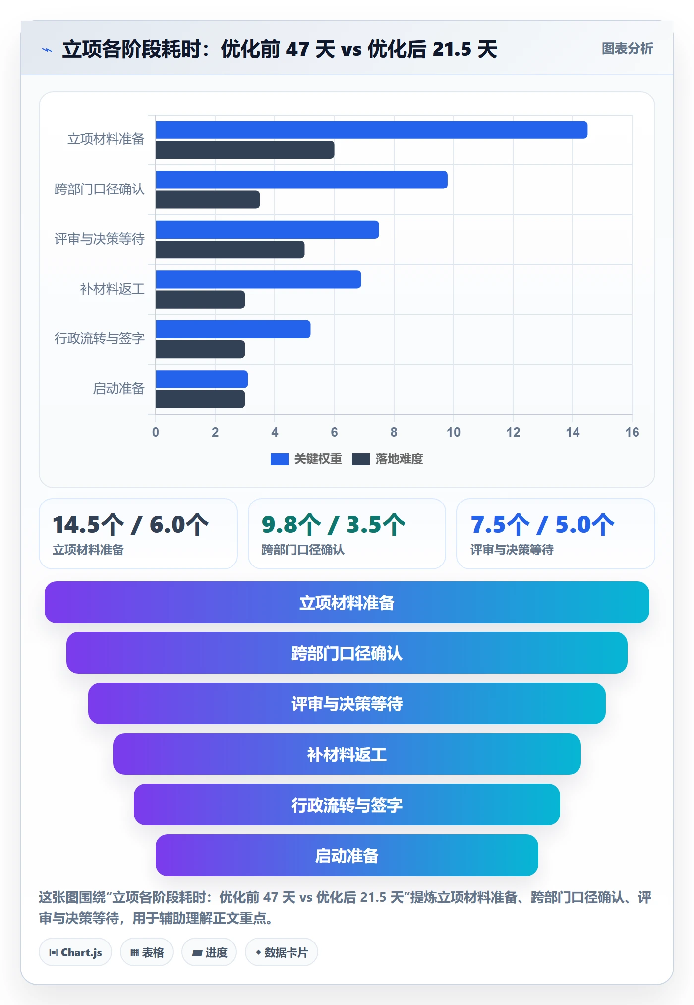 项目立项周期全流程：研发团队实操方法与一文讲清