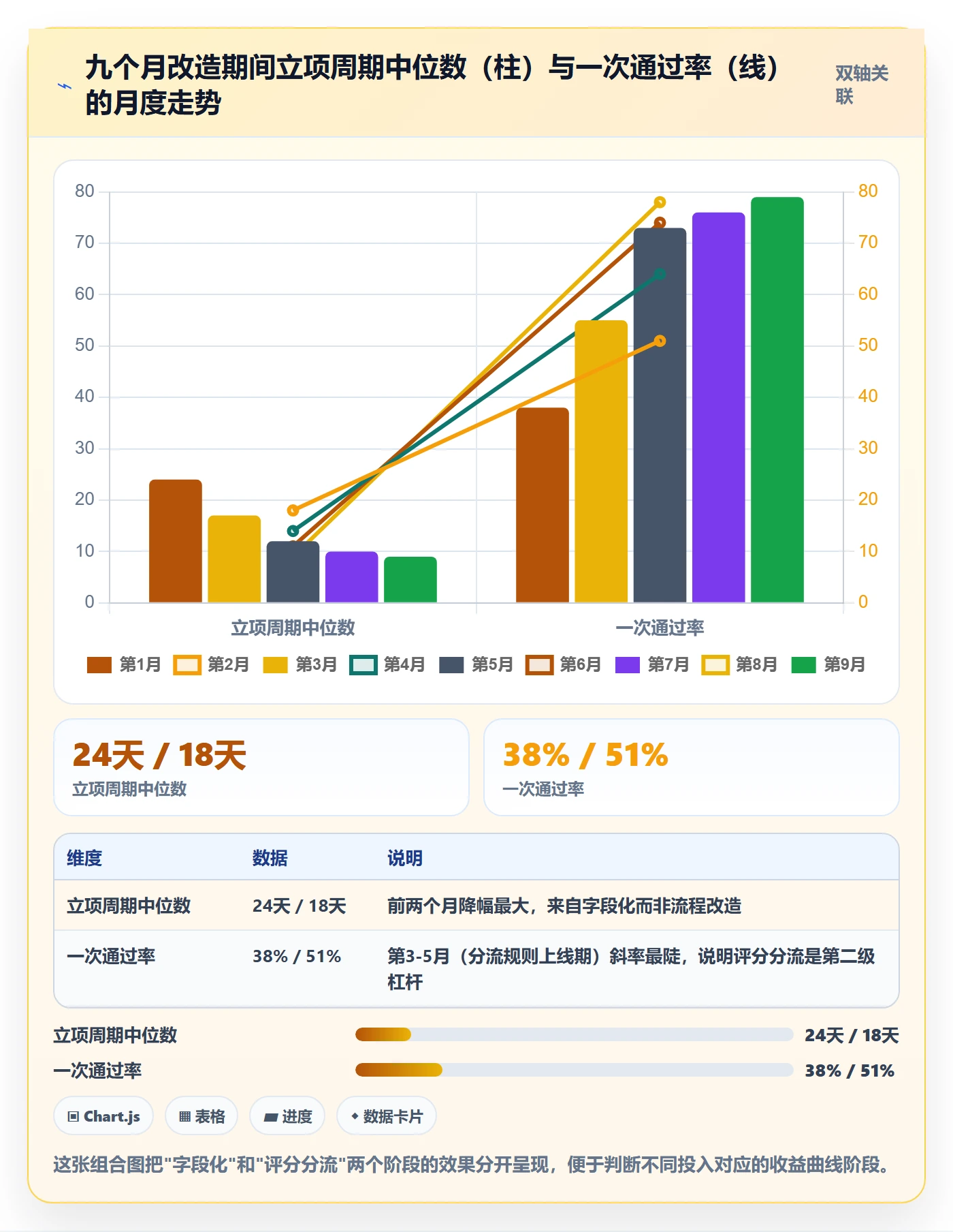 项目范围实操方法：管理层提升项目立项效率的数据分析方法与模板