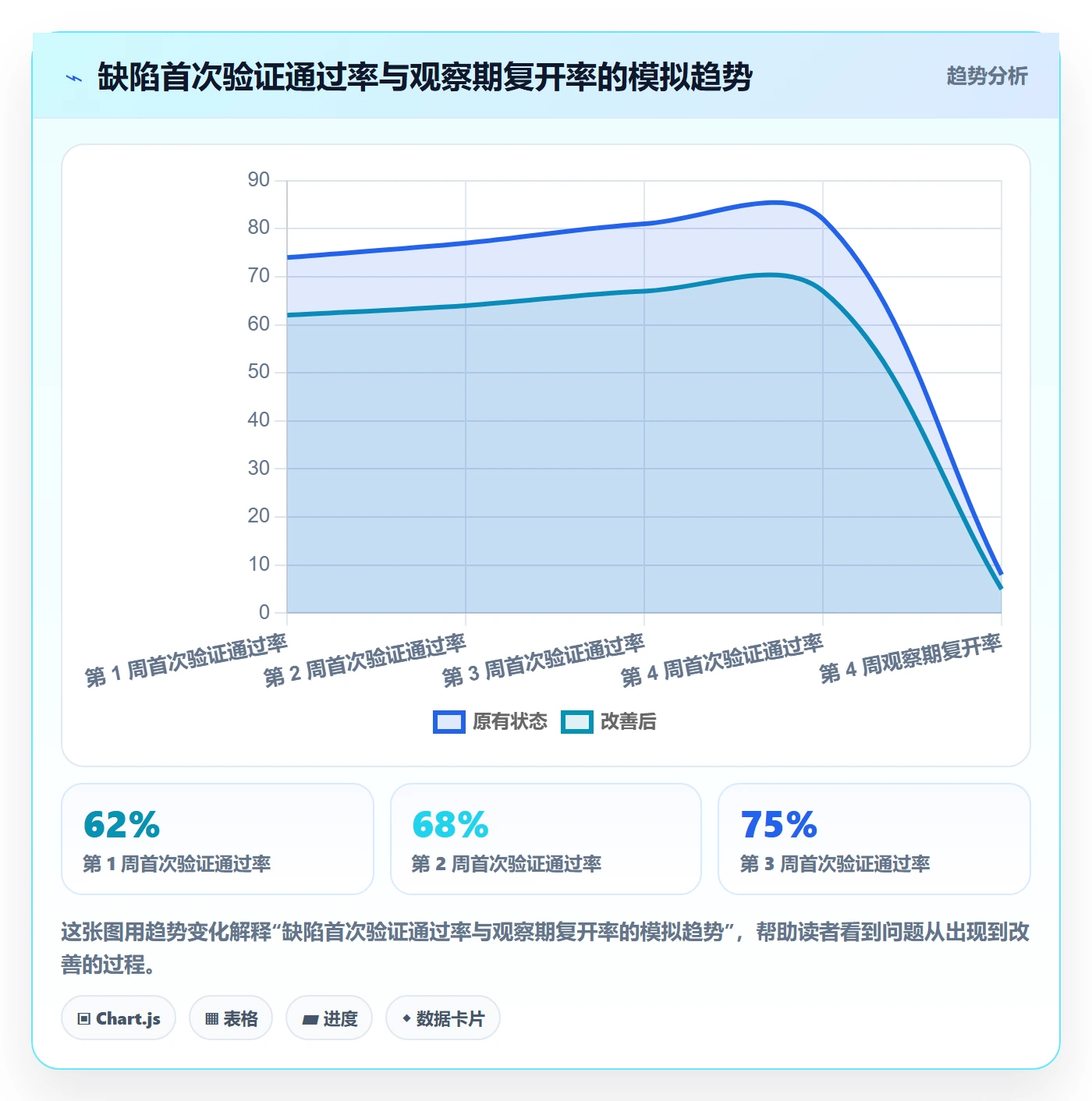Bug / 缺陷验证全流程：产品经理制度设计与一文讲清