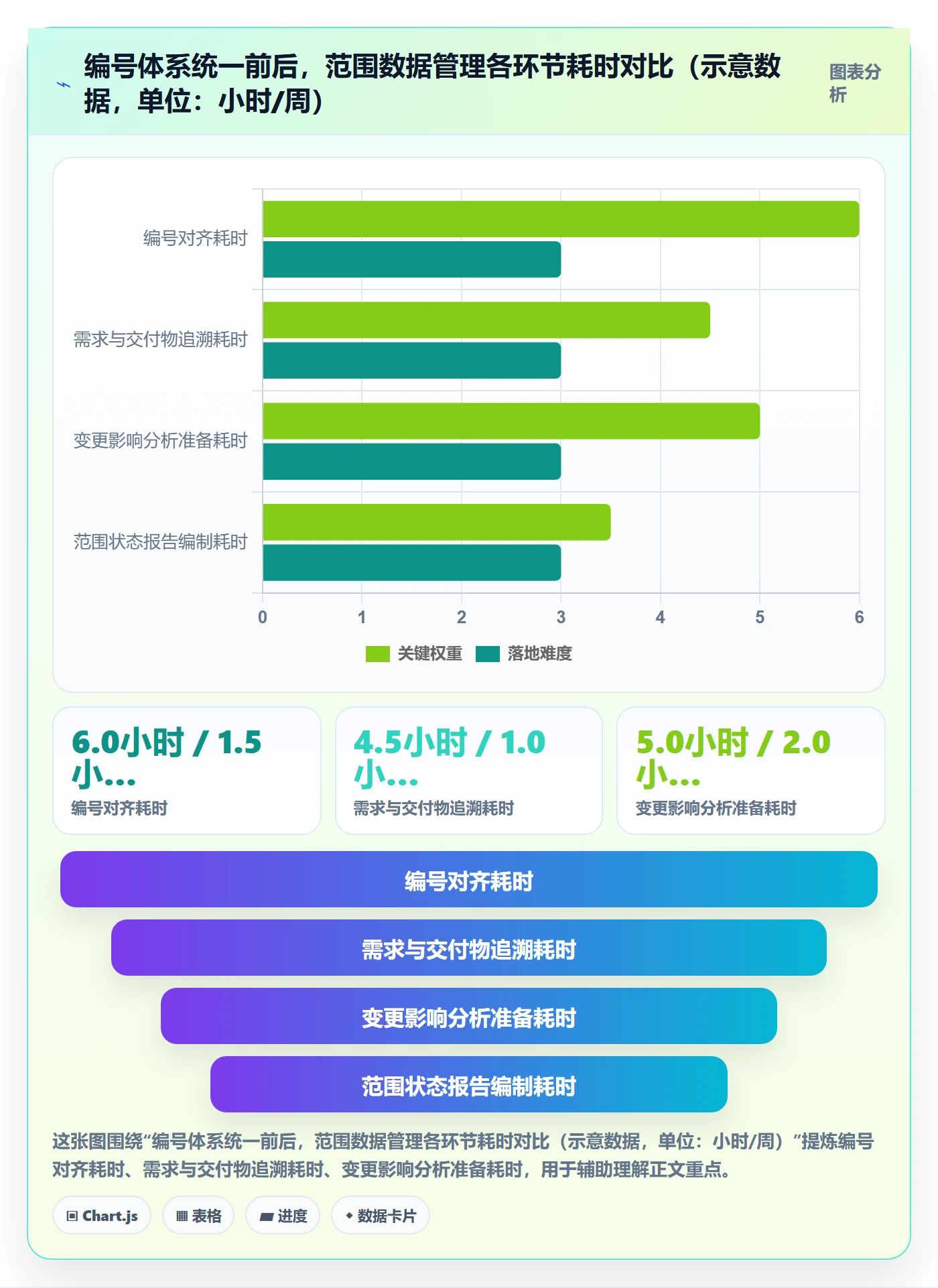 交付范围管理指南：项目经理如何做好项目范围，数据分析全流程