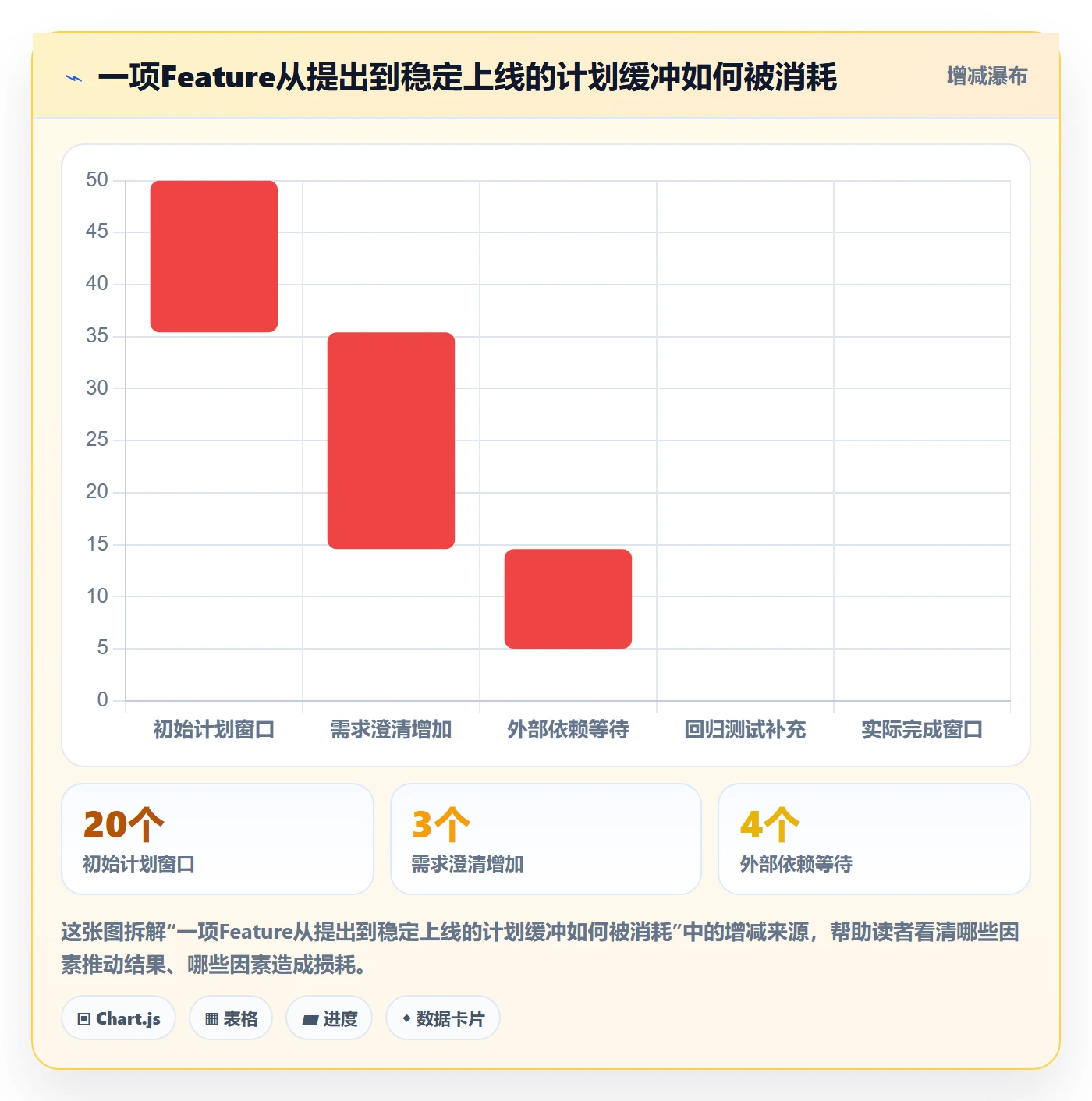 Feature管理方法大全:项目经理产品需求风险控制落地清单