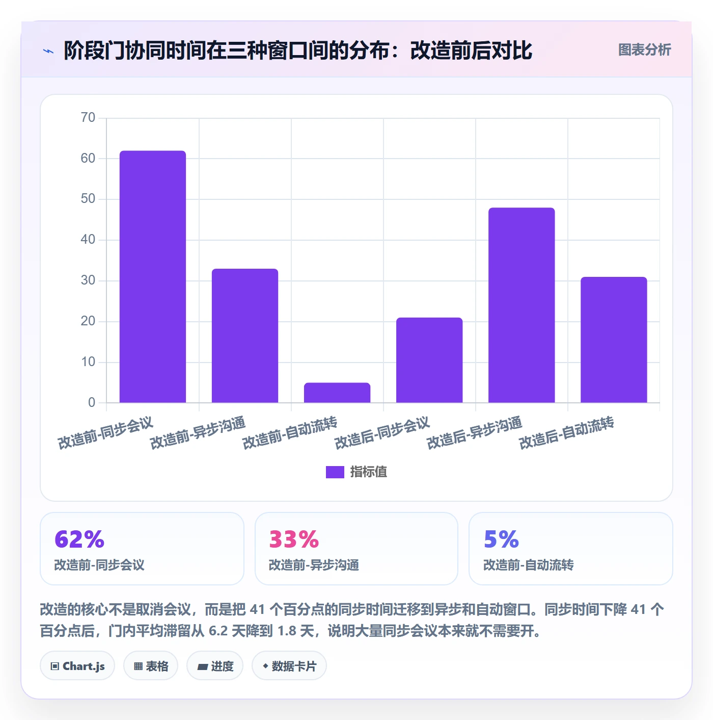 项目阶段阶段门全流程:项目成员协同管理与一文讲清