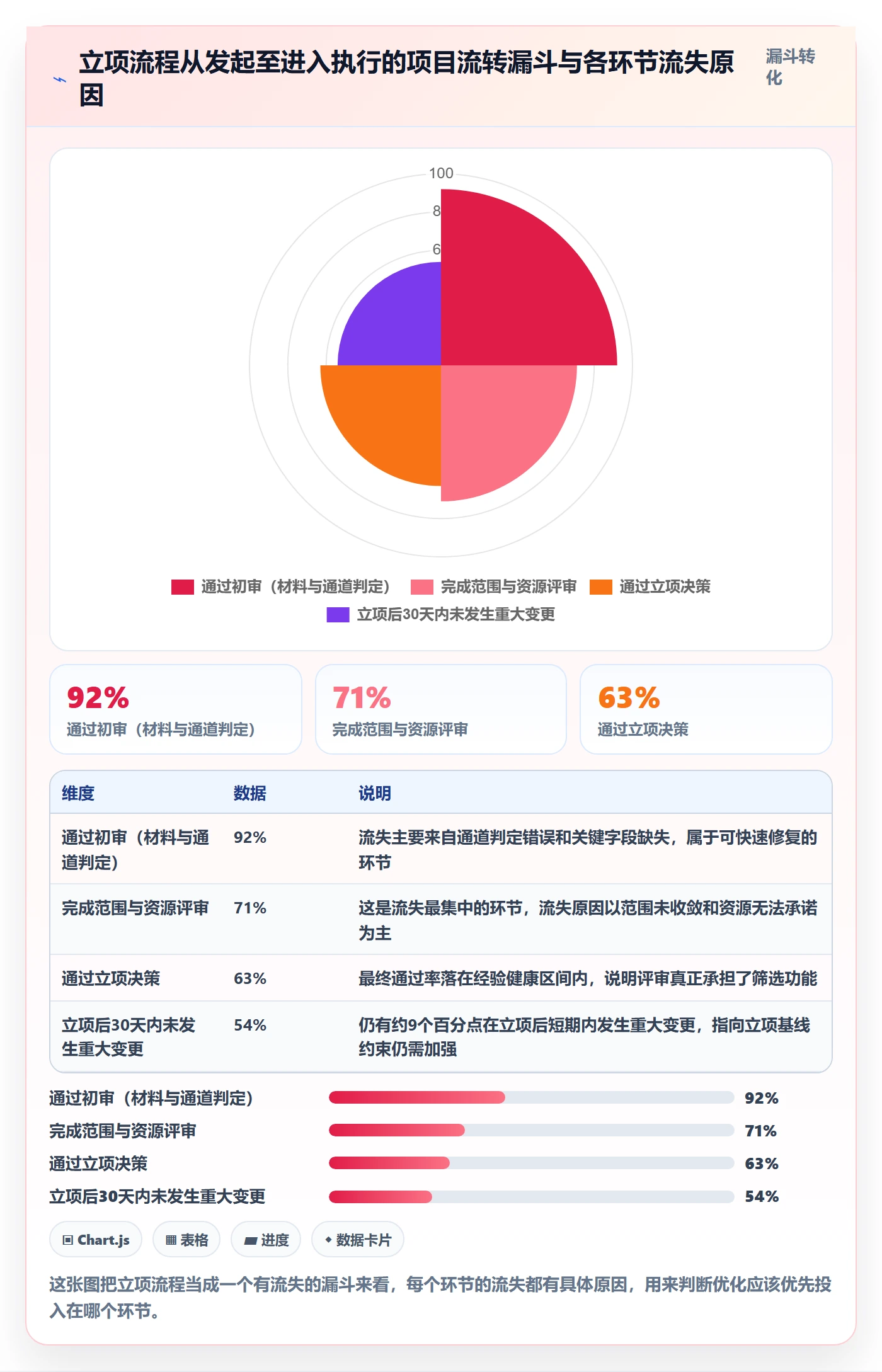 项目负责人管理方法大全:PMO项目立项流程优化落地清单