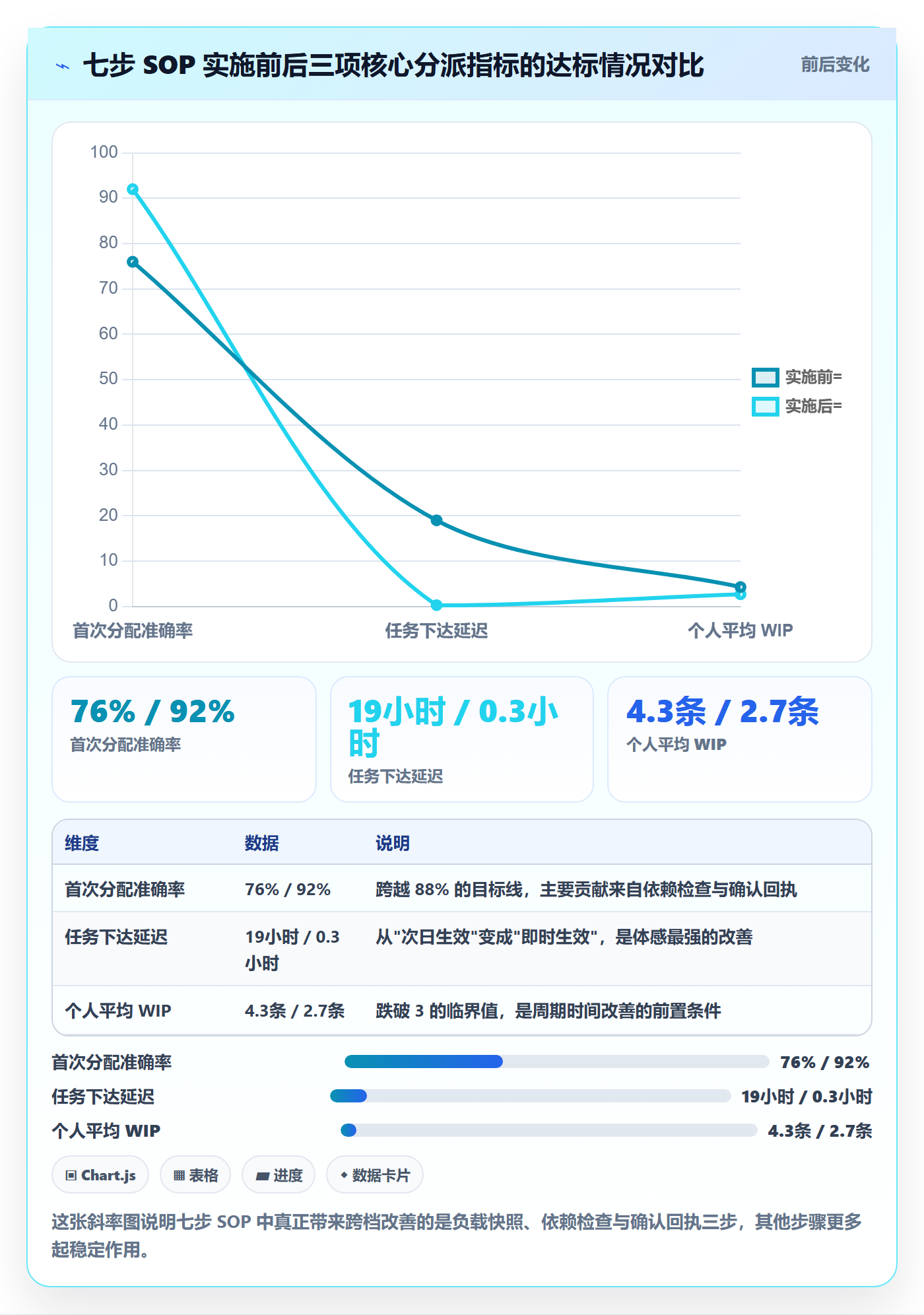 批量分配最佳实践：研发团队任务分派最佳实践，常见问题