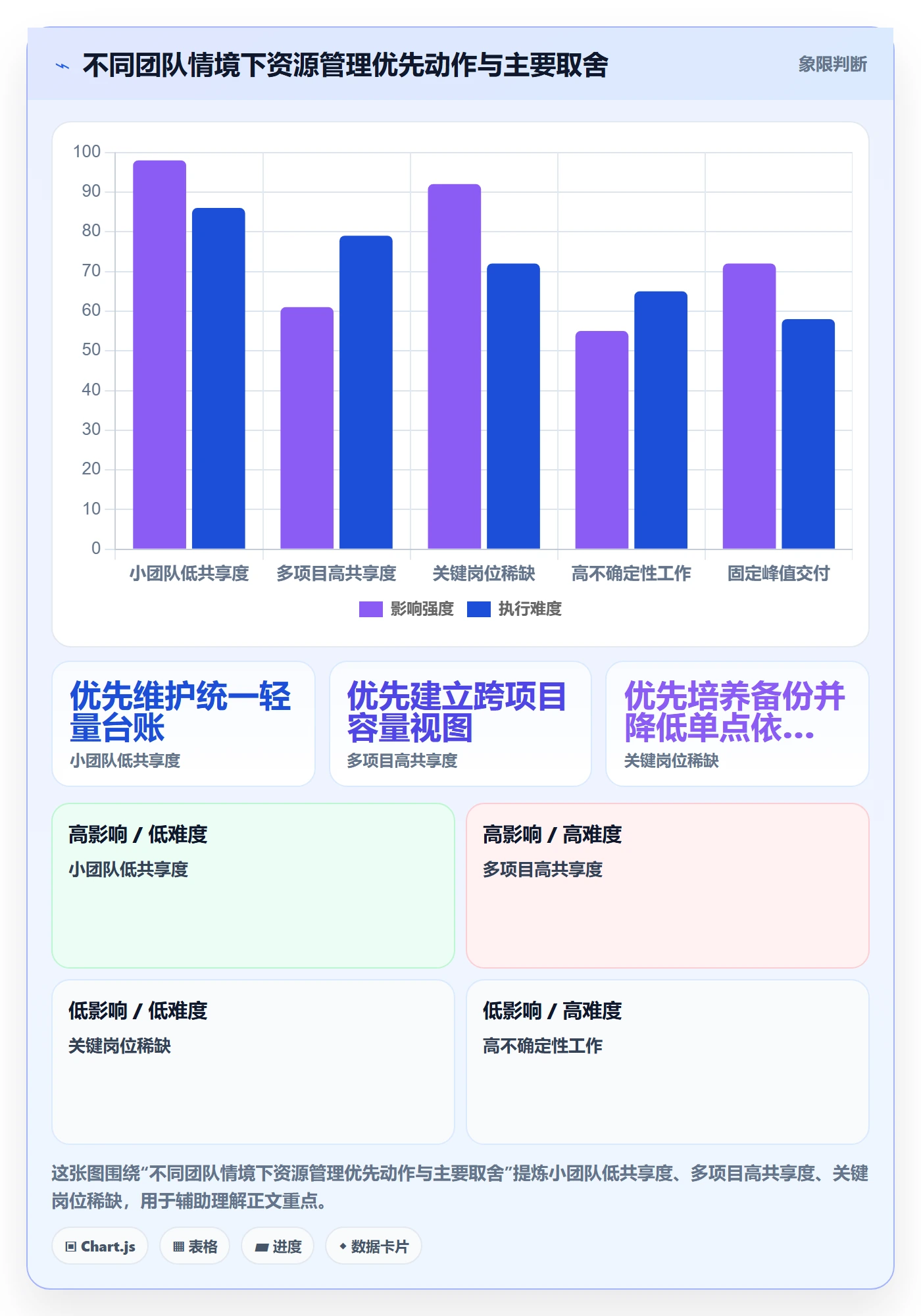 资源管理团队全流程:项目负责人最佳实践与一文讲清