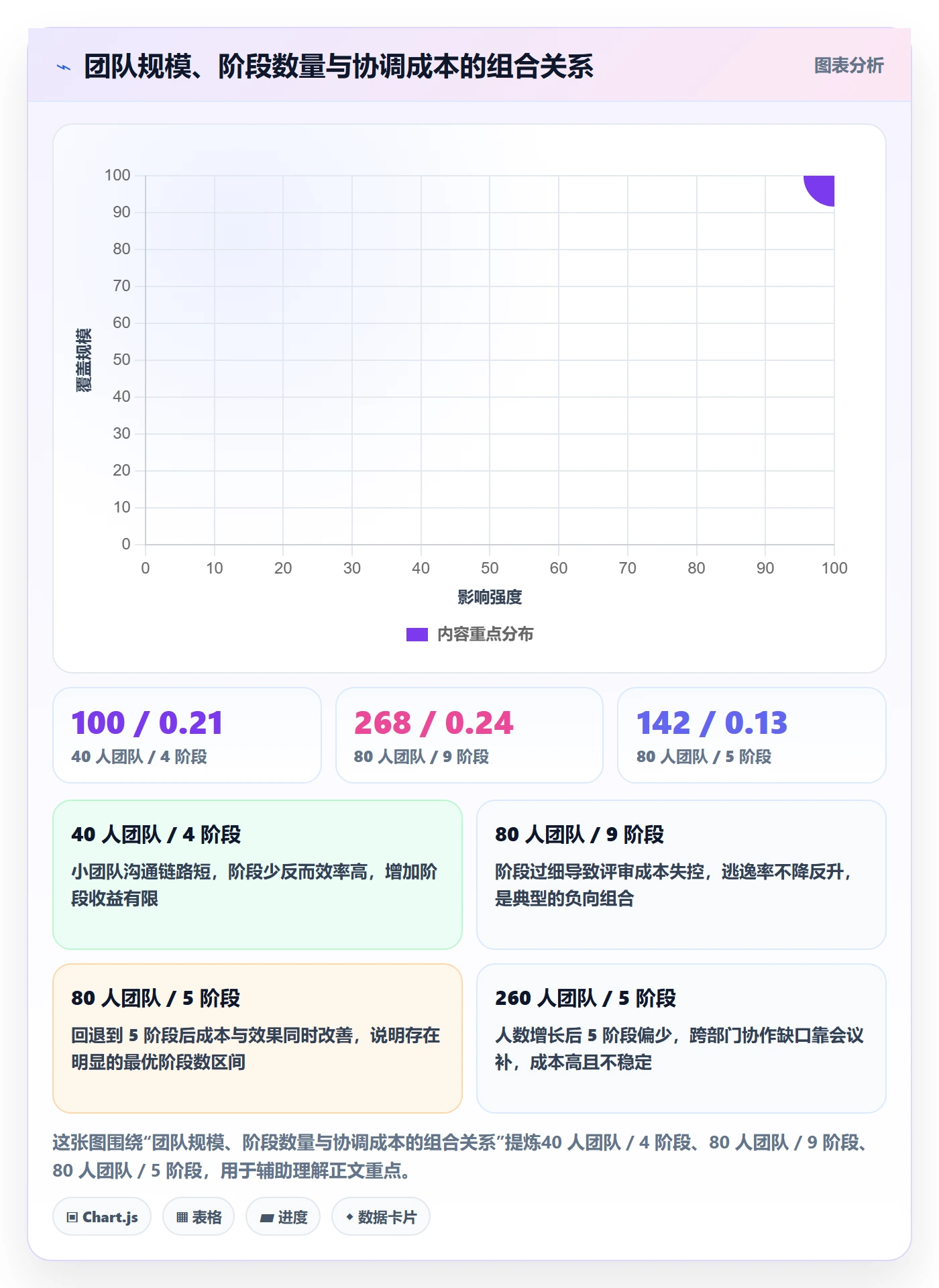 阶段划分流程与规范:项目经理项目阶段风险控制关键指标