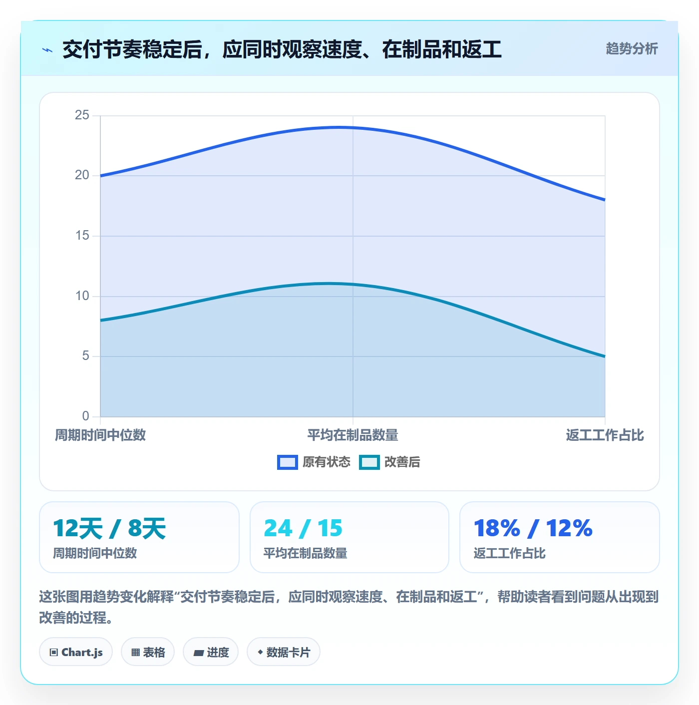 敏捷管理指南:研发团队如何做好敏捷项目,效率提升全流程