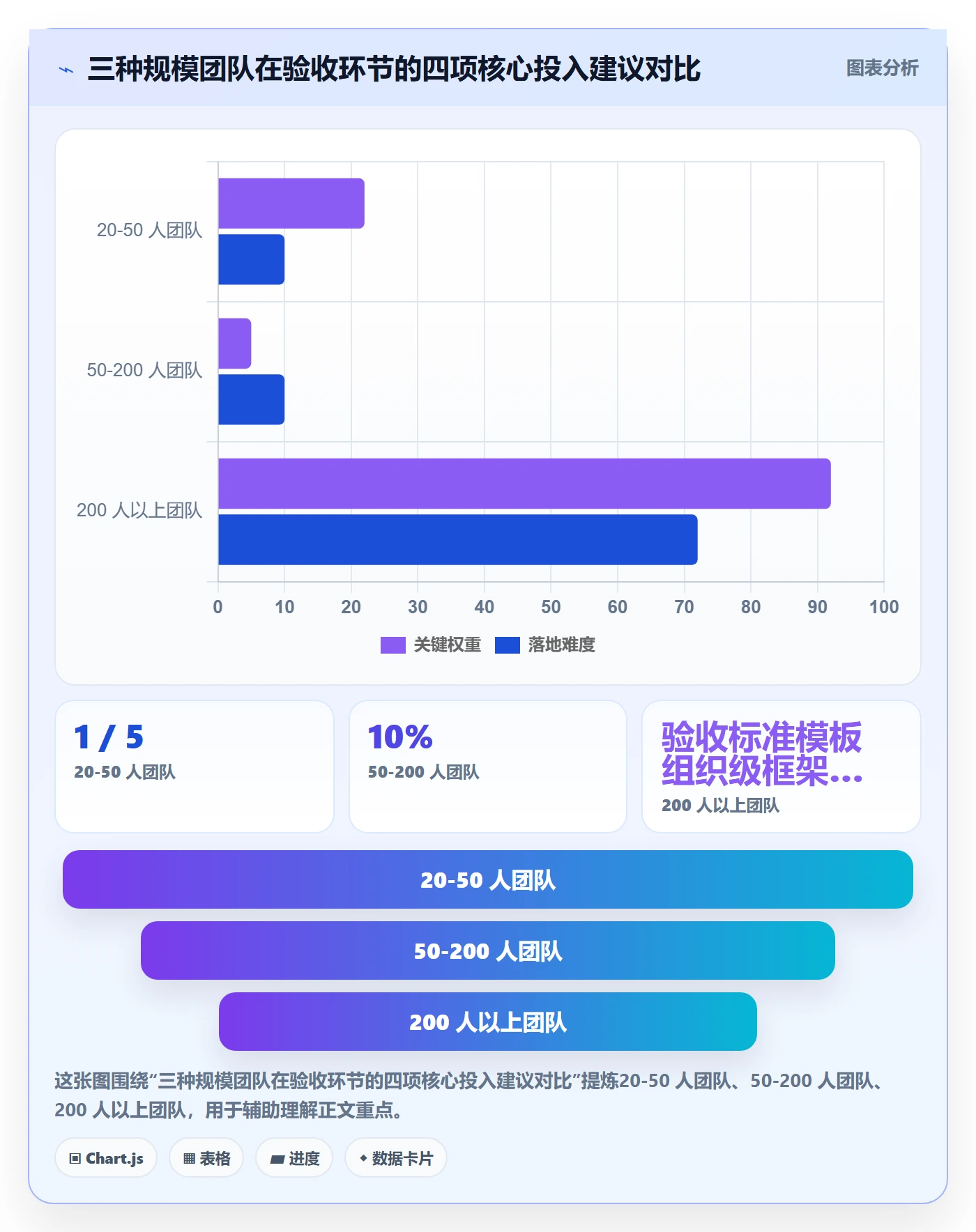 审核管理指南：管理层如何做好任务验收，流程优化全流程