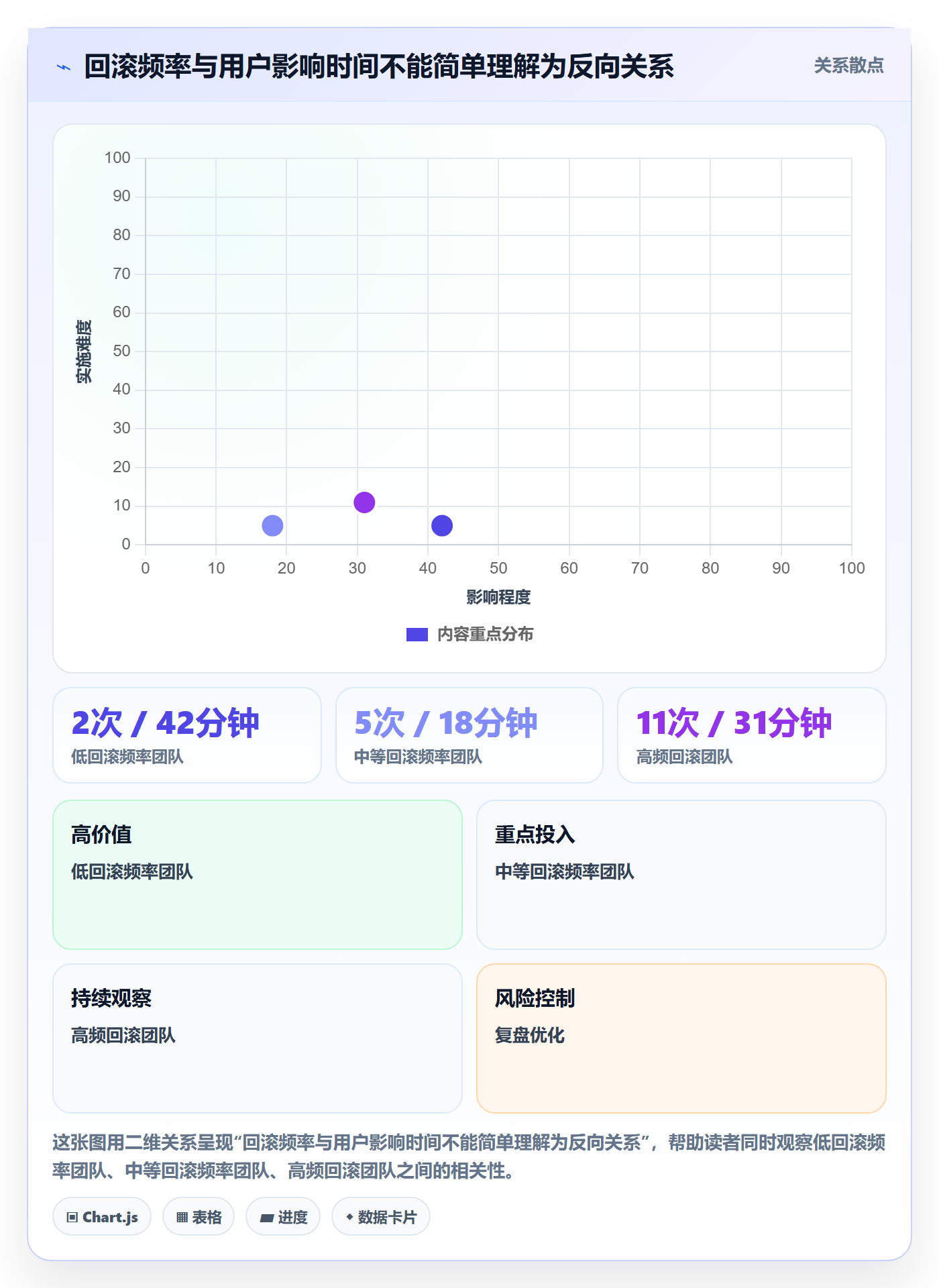 回滚流程与规范:项目成员发布管理流程优化关键指标
