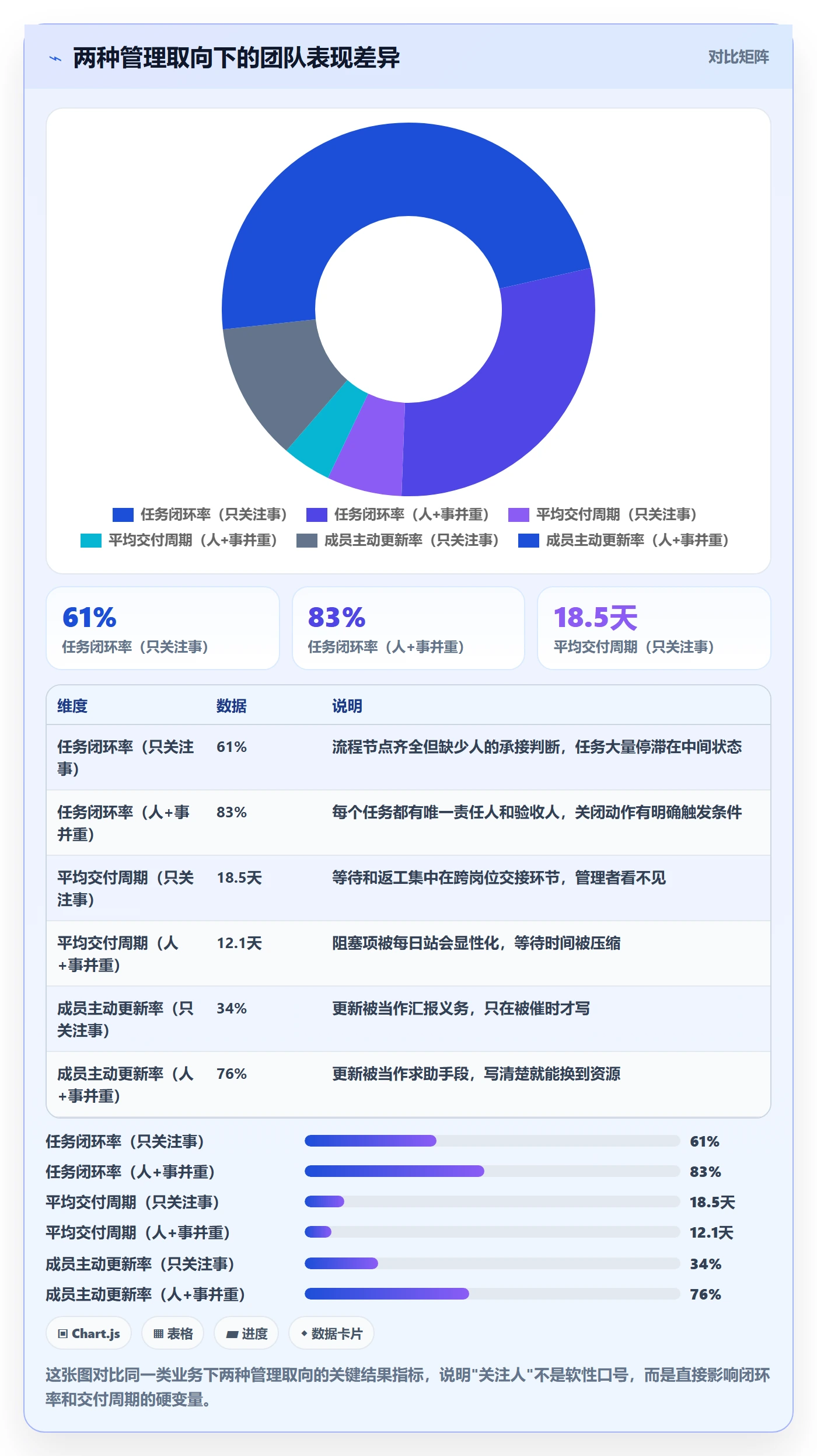 关注人怎么做？企业管理者入门指南：任务管理从0到1