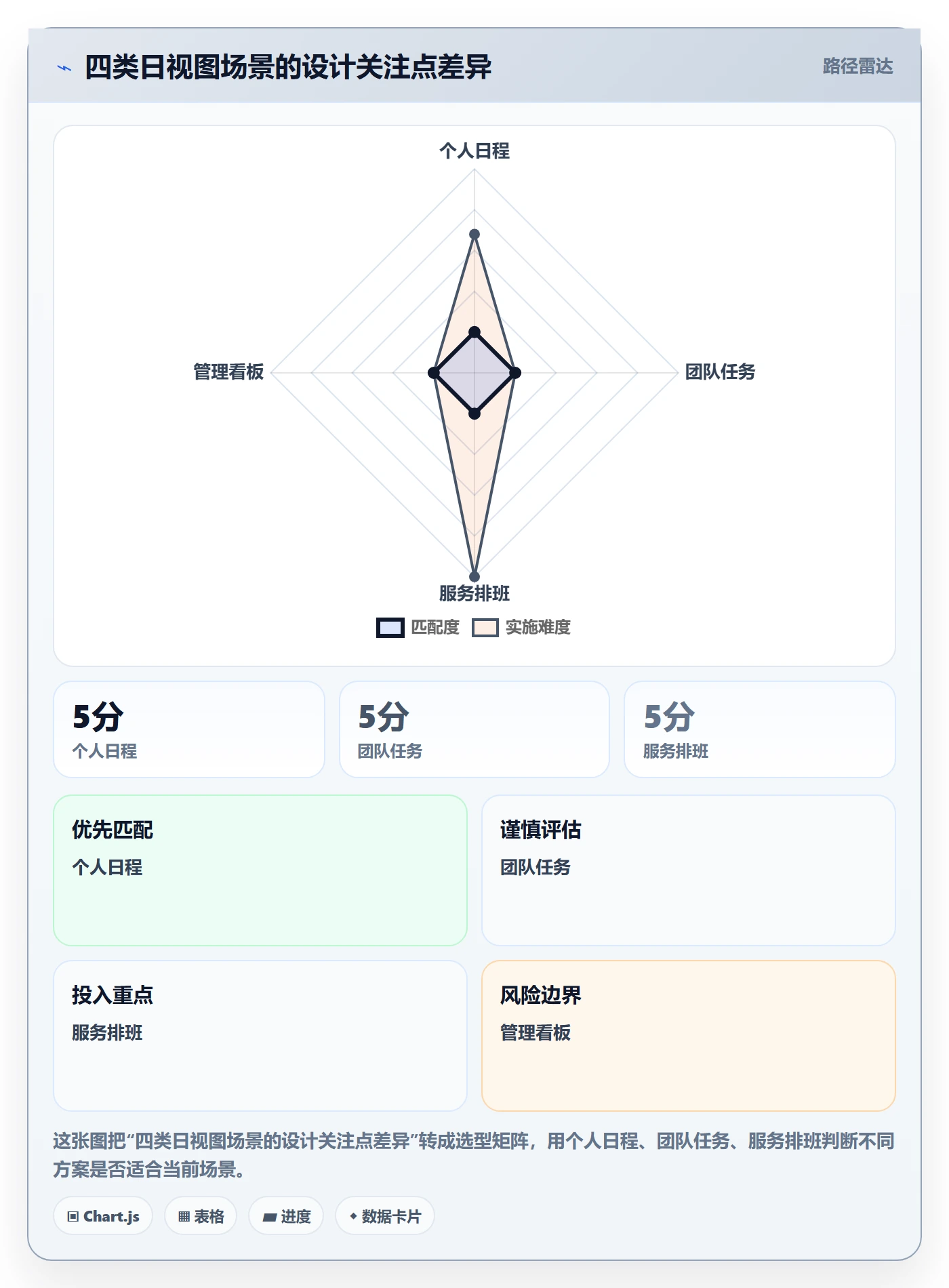 日历视图如何做好日视图？管理层落地方案与操作步骤