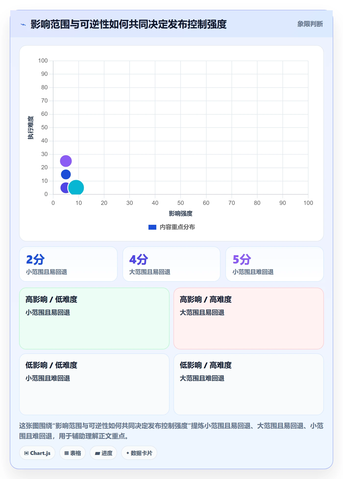 Release怎么做?跨部门团队最佳实践:版本管理从0到1