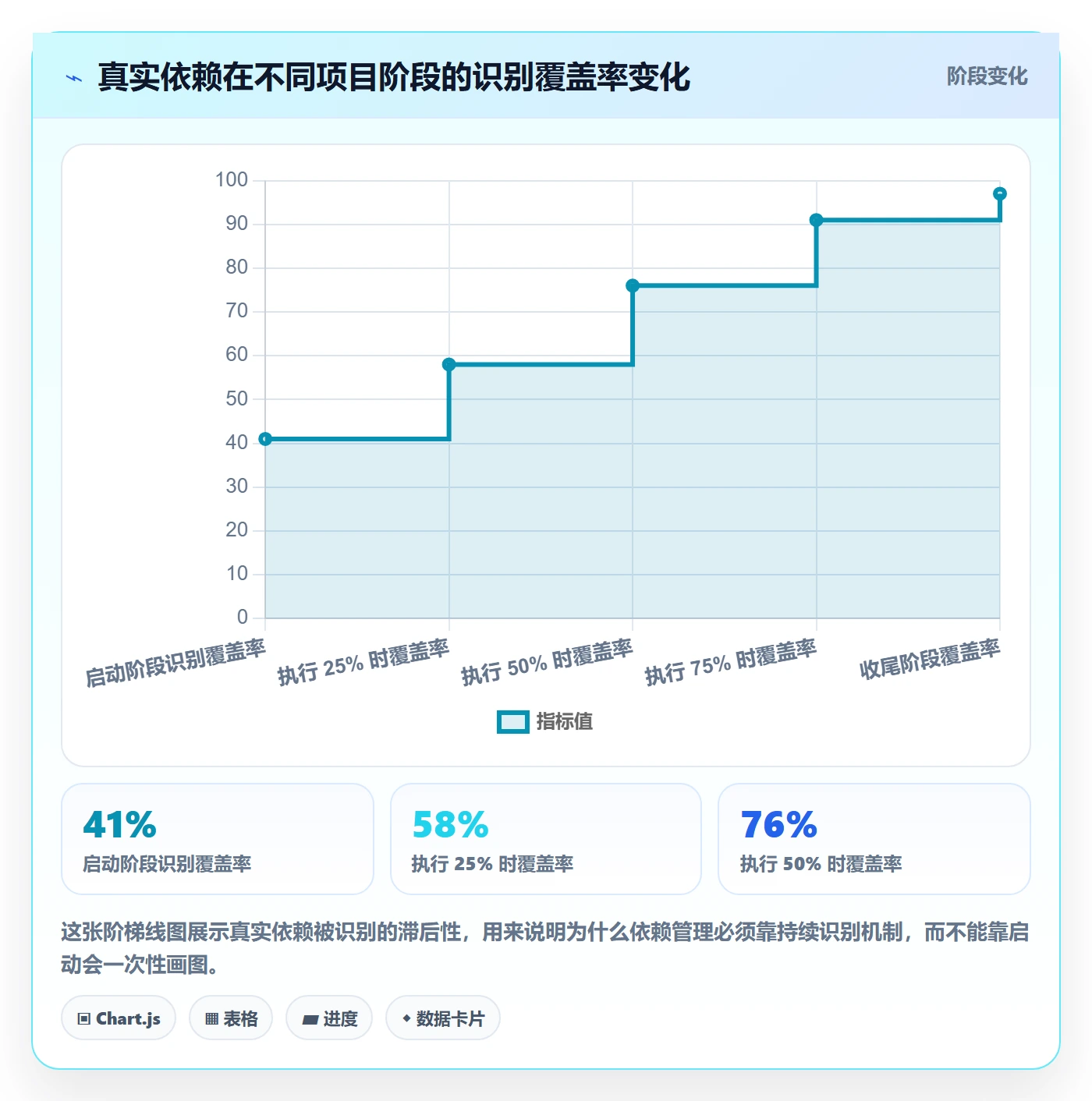 任务依赖依赖关系教程:项目经理制度设计,避坑指南