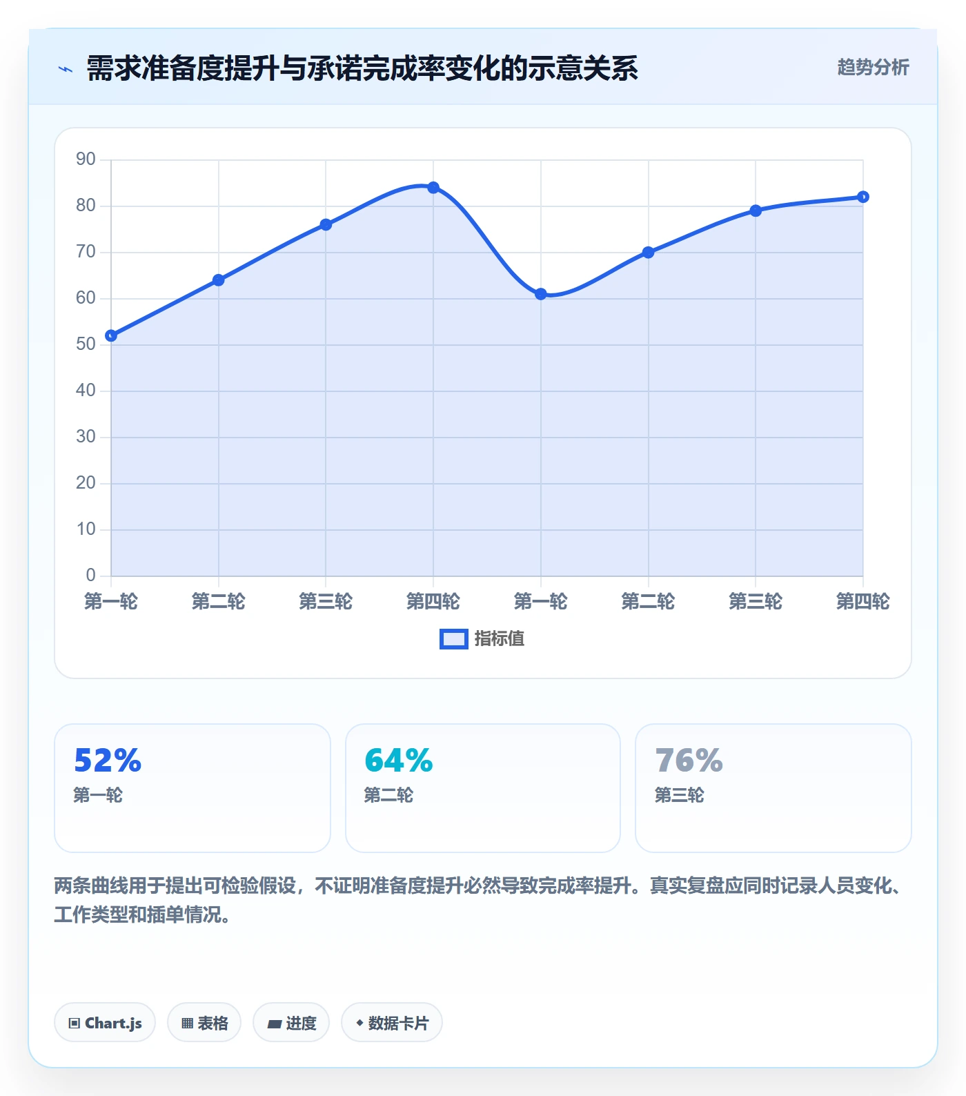 迭代规划最佳实践:实施团队需求排期最佳实践,常见问题