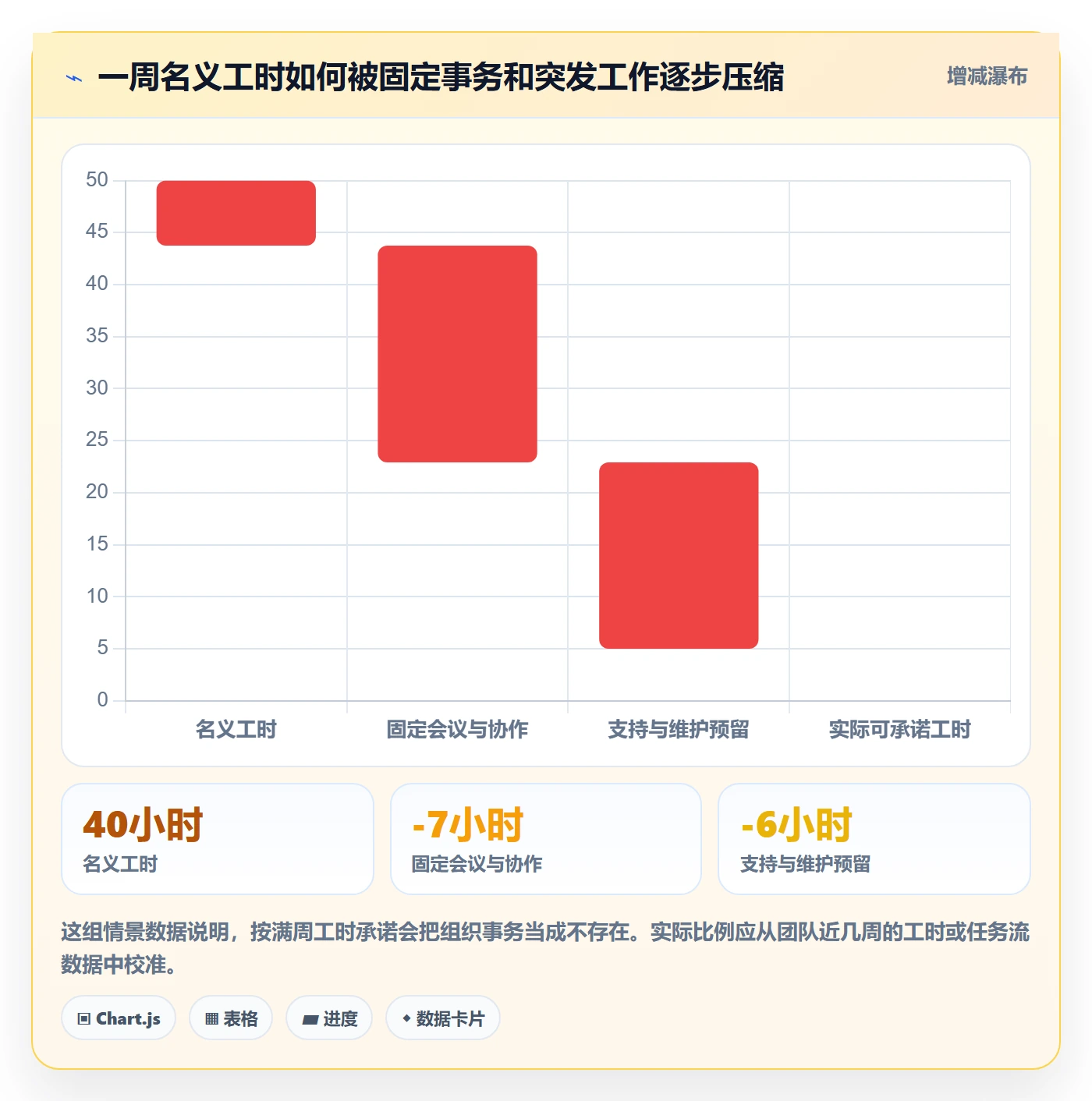 需求排期资源评估教程：企业管理者风险控制，避坑指南