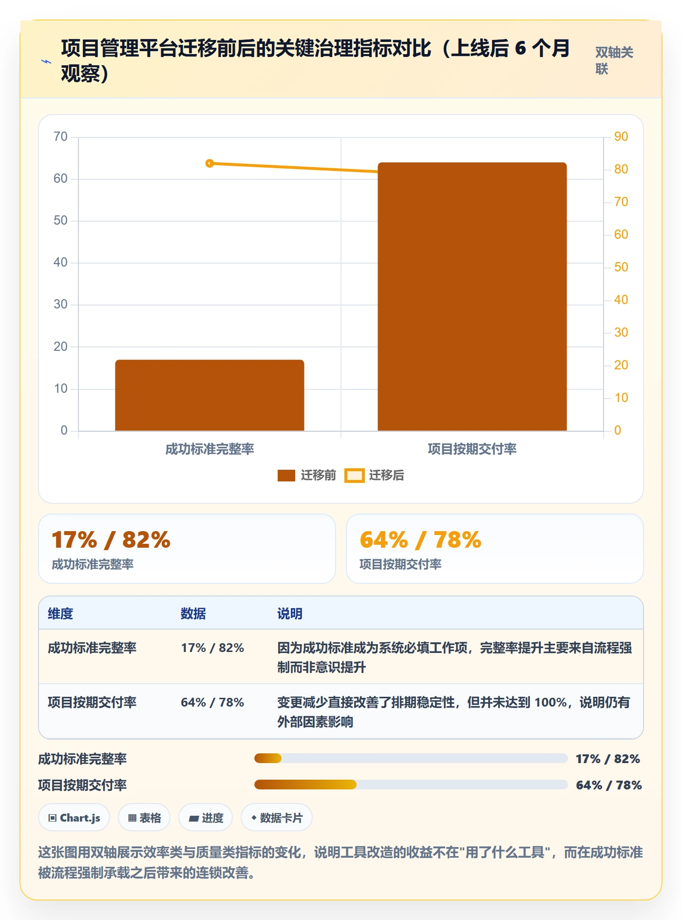 成功标准管理指南:产品经理如何做好项目目标,实操方法全流程