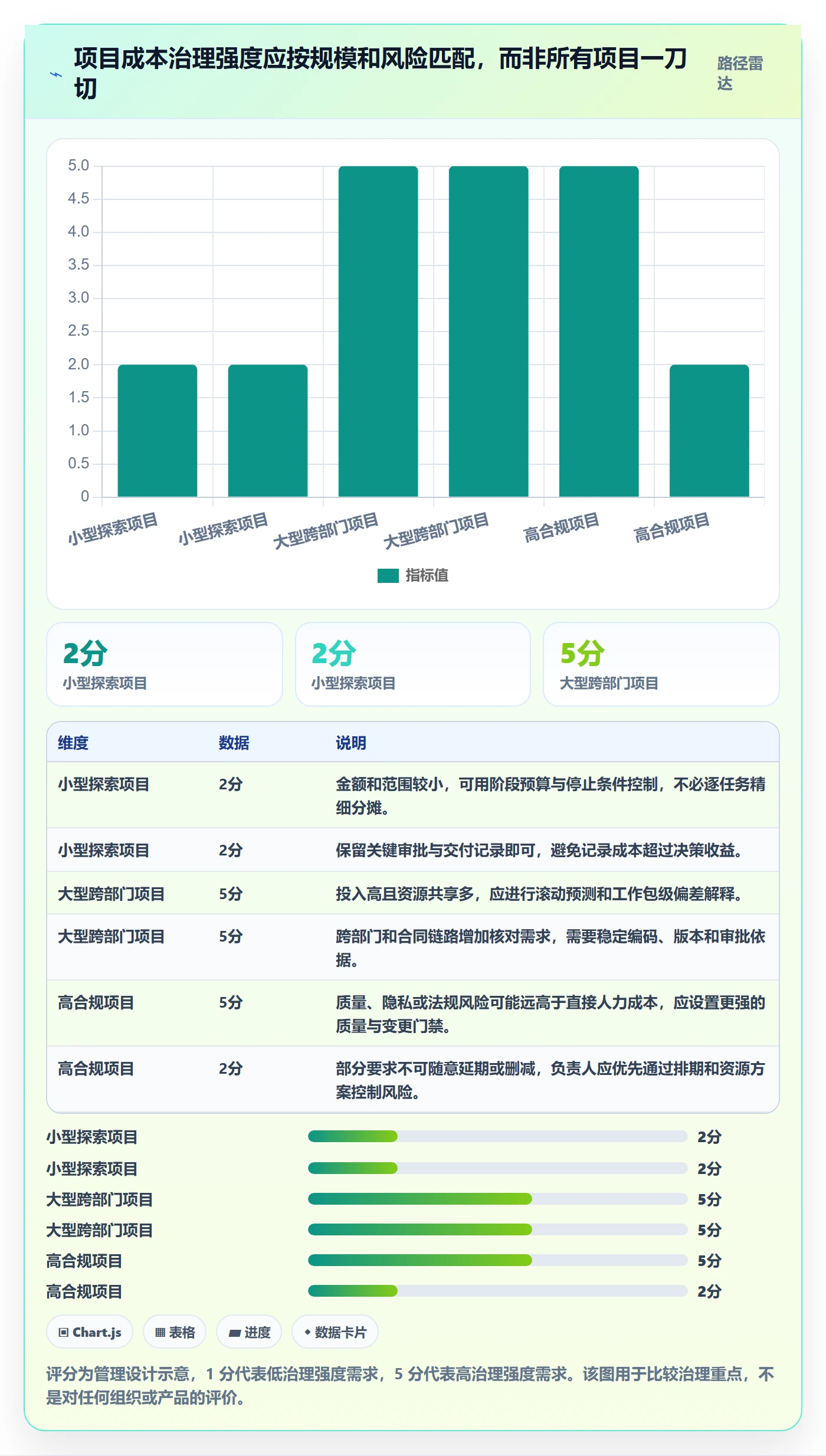 人力成本最佳实践:项目负责人成本管理风险控制,常见问题