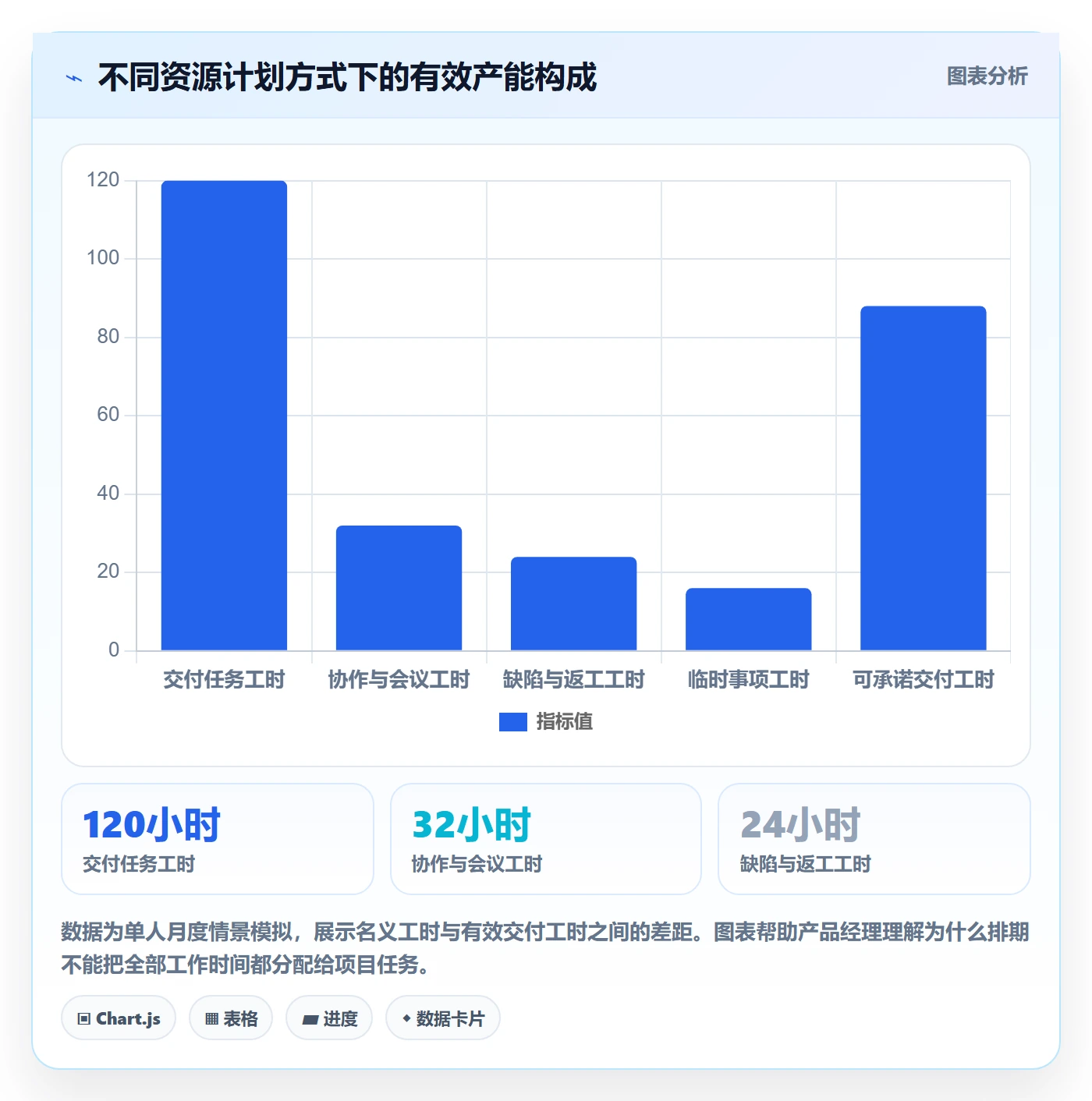资源冲突流程与规范：产品经理人力资源计划落地方案关键指标
