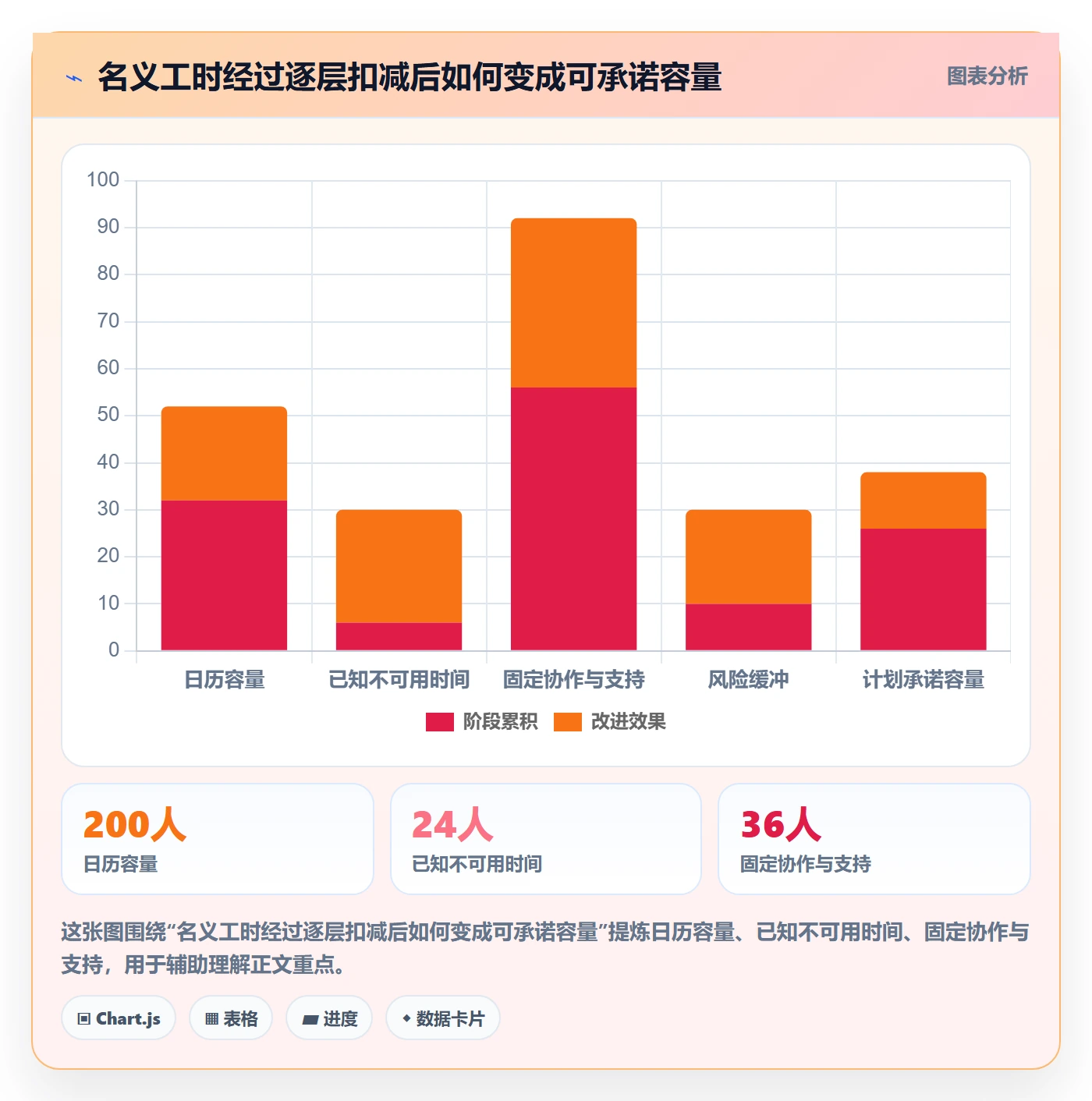 可用工时管理方法大全：产品经理人力资源计划效率提升落地清单