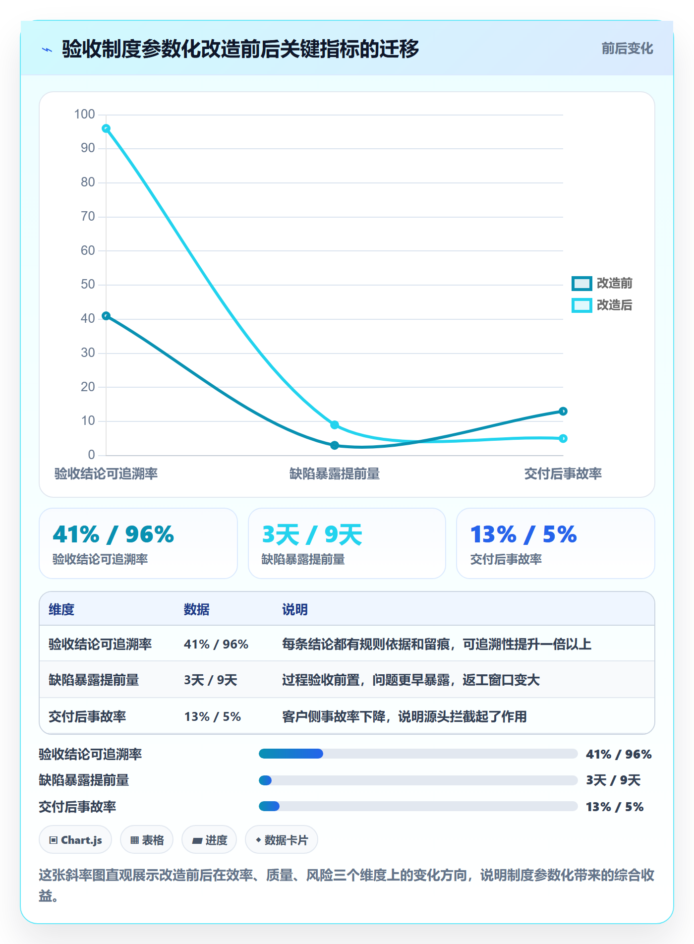 验收怎么做?项目负责人制度设计:任务验收从0到1