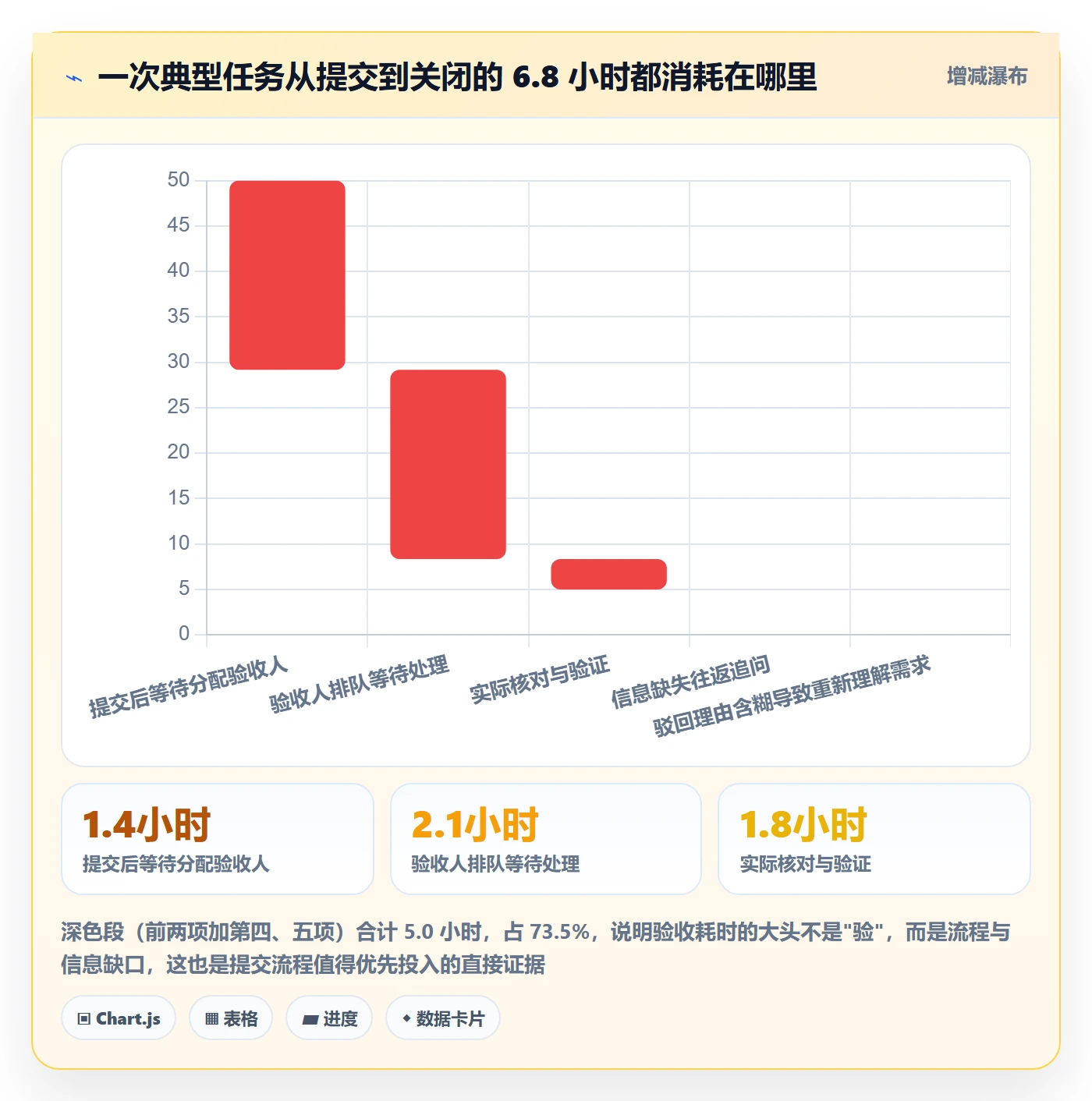 提交流程与规范:实施团队任务验收最佳实践关键指标