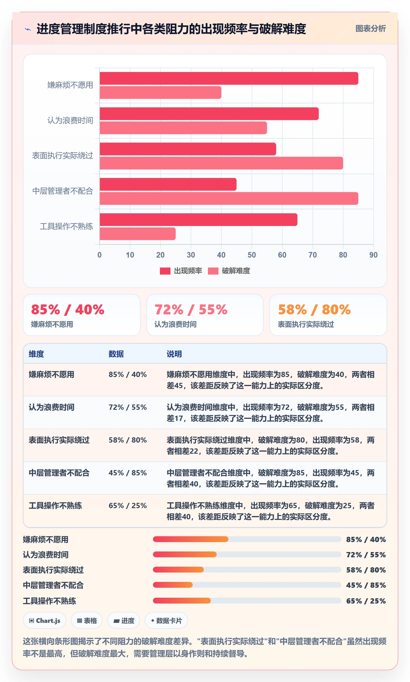 实际进度管理指南：管理层如何做好进度管理，制度设计全流程