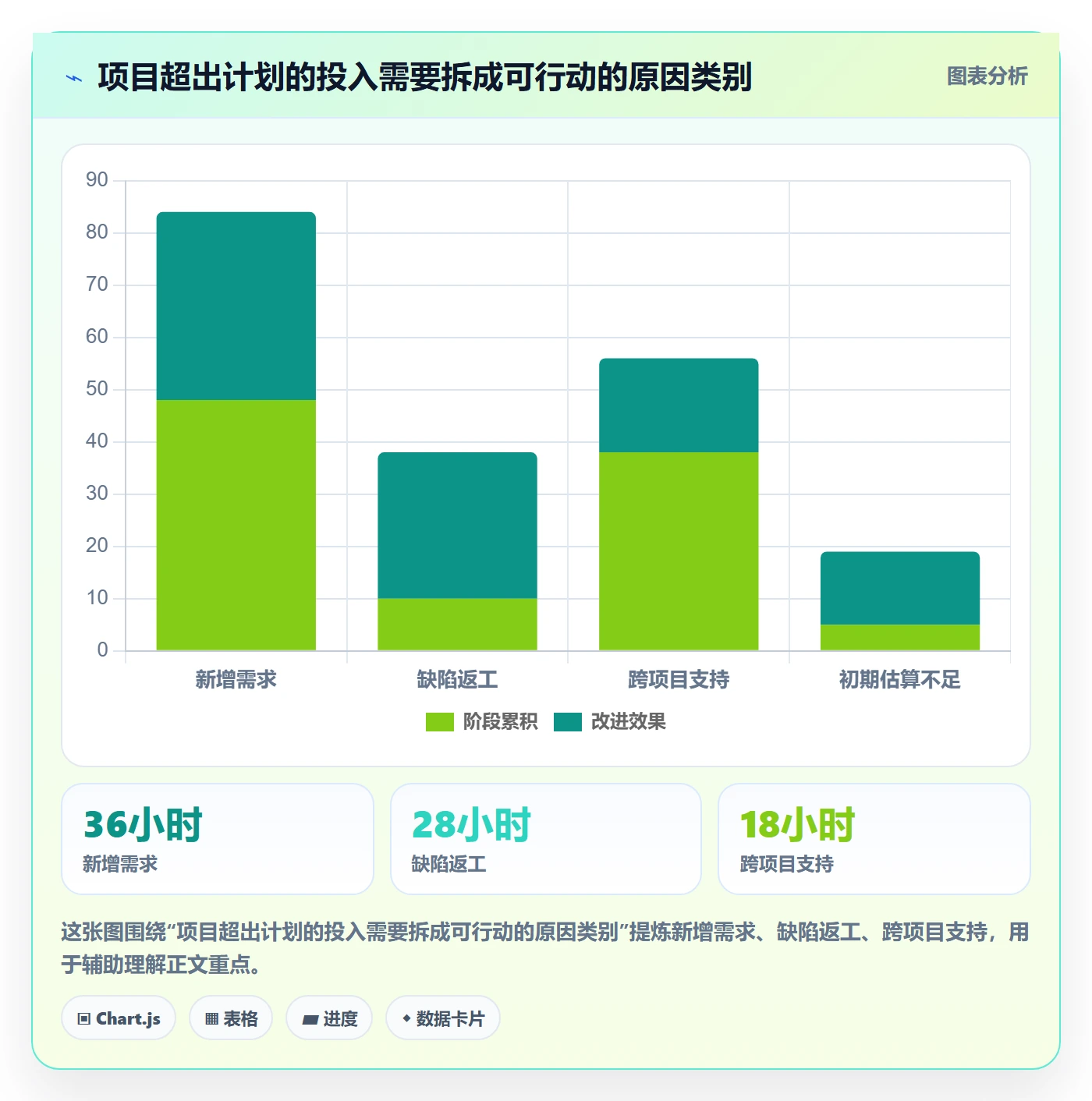 实际工时怎么做?项目经理落地方案:工时管理从0到1