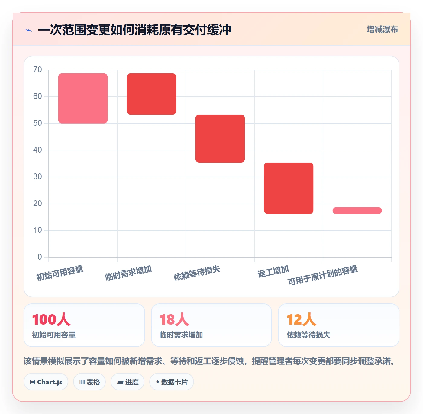 迭代管理迭代进度教程:企业管理者协同管理,避坑指南