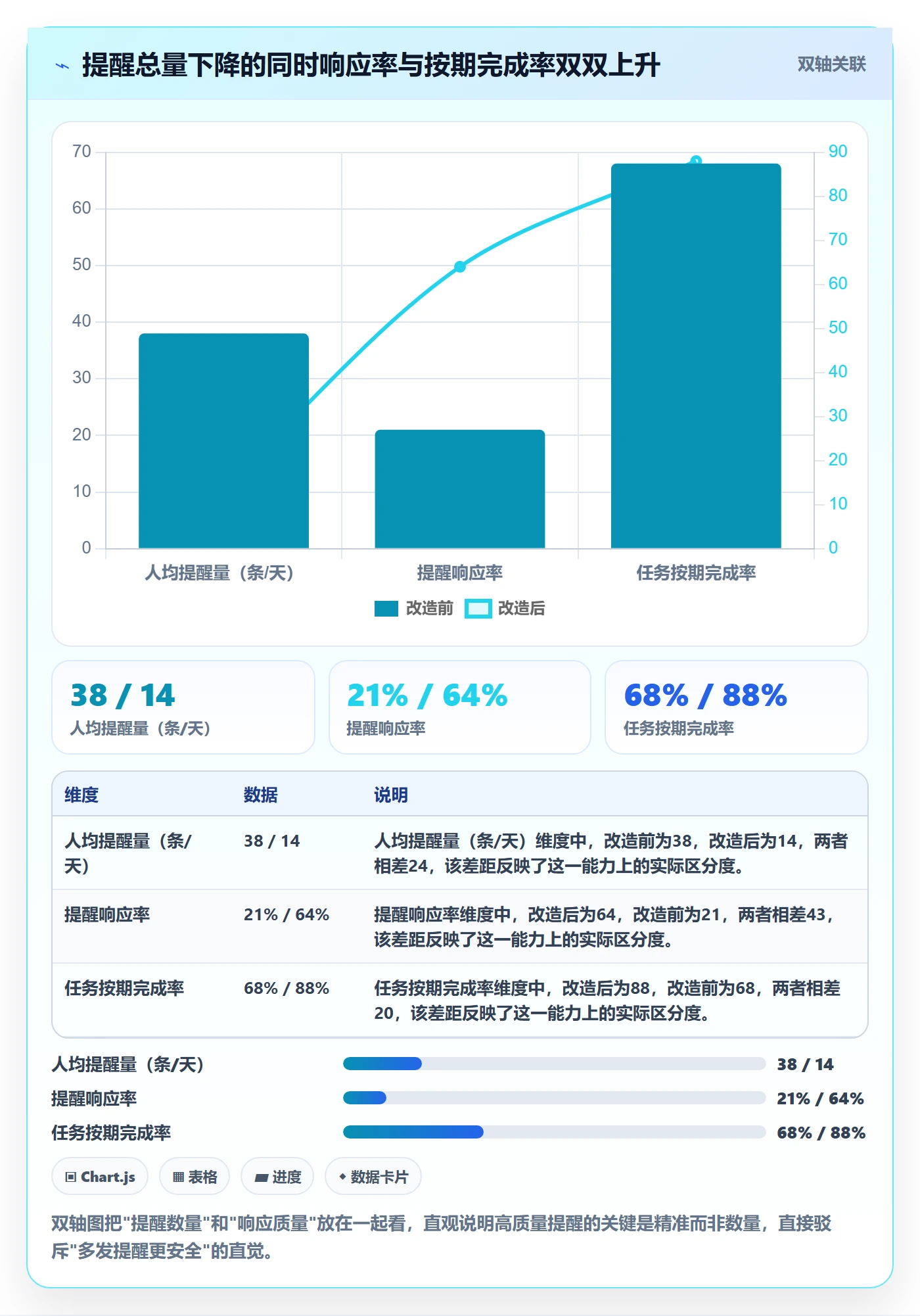 任务提醒如何做好提前提醒?项目负责人流程优化与操作步骤