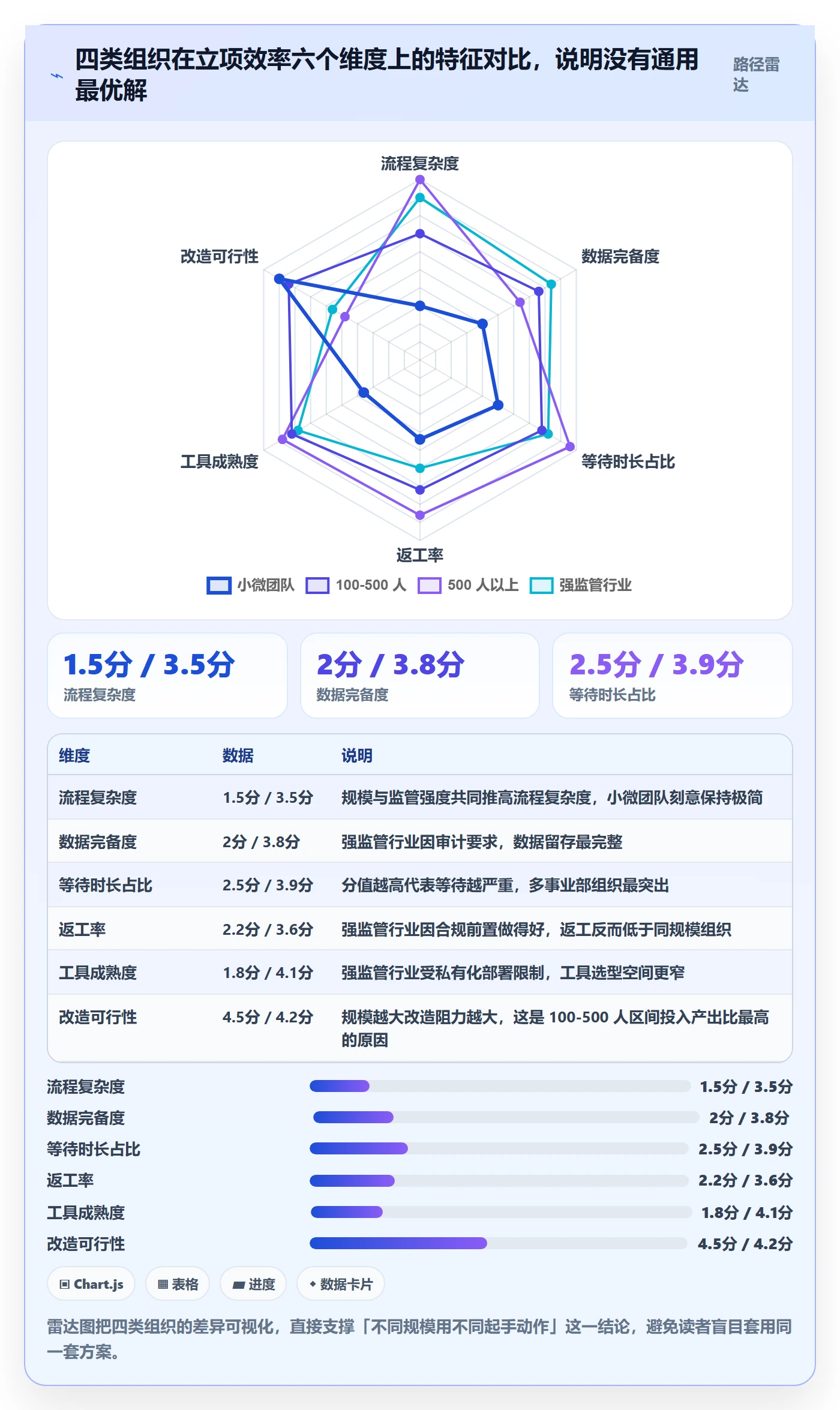 项目立项周期全流程：PMO数据分析与一文讲清