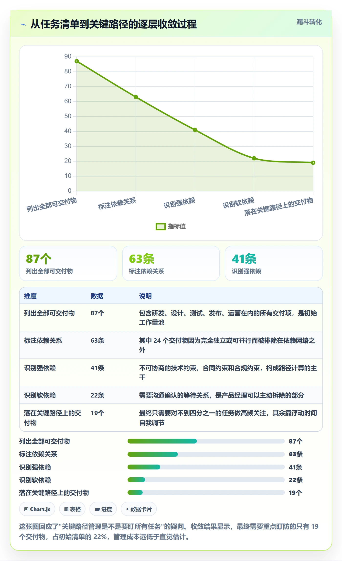 任务依赖如何做好关键路径？产品经理入门指南与操作步骤