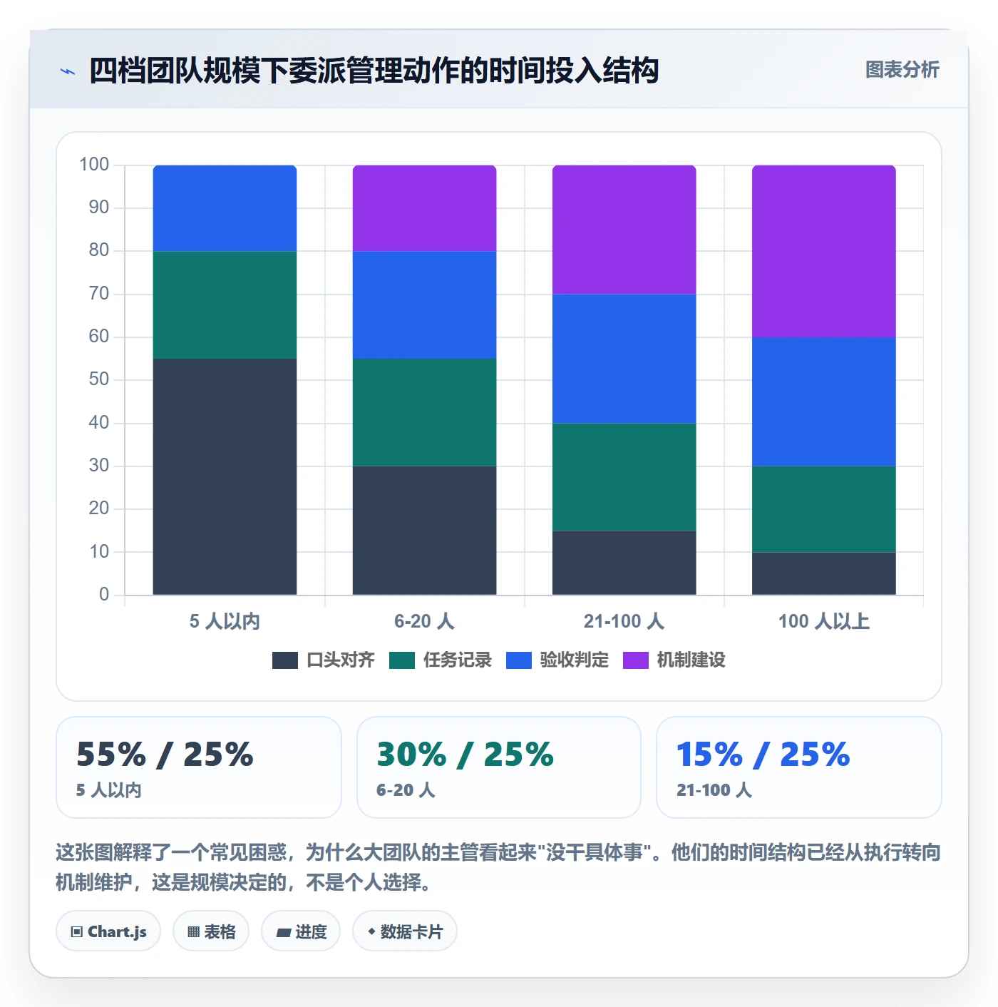委派怎么做?研发团队实操方法:任务分派从0到1