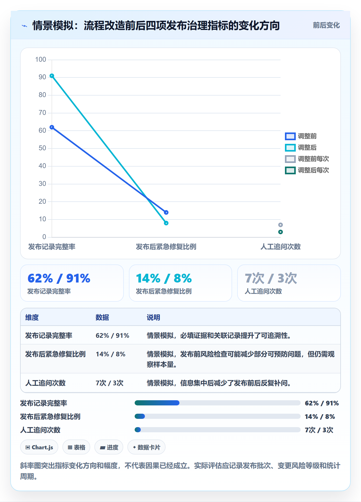 上线管理方法大全:项目成员发布管理流程优化落地清单