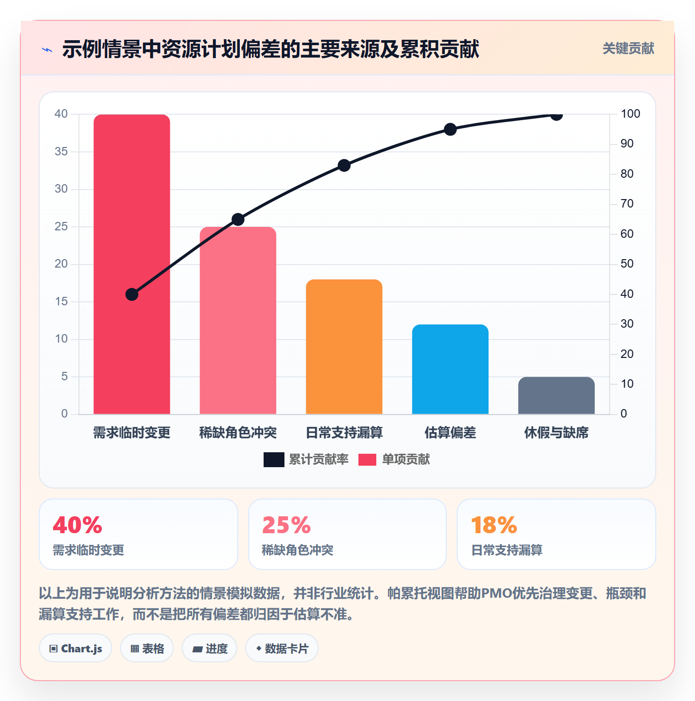 资源分配最佳实践：PMO资源管理流程优化，常见问题
