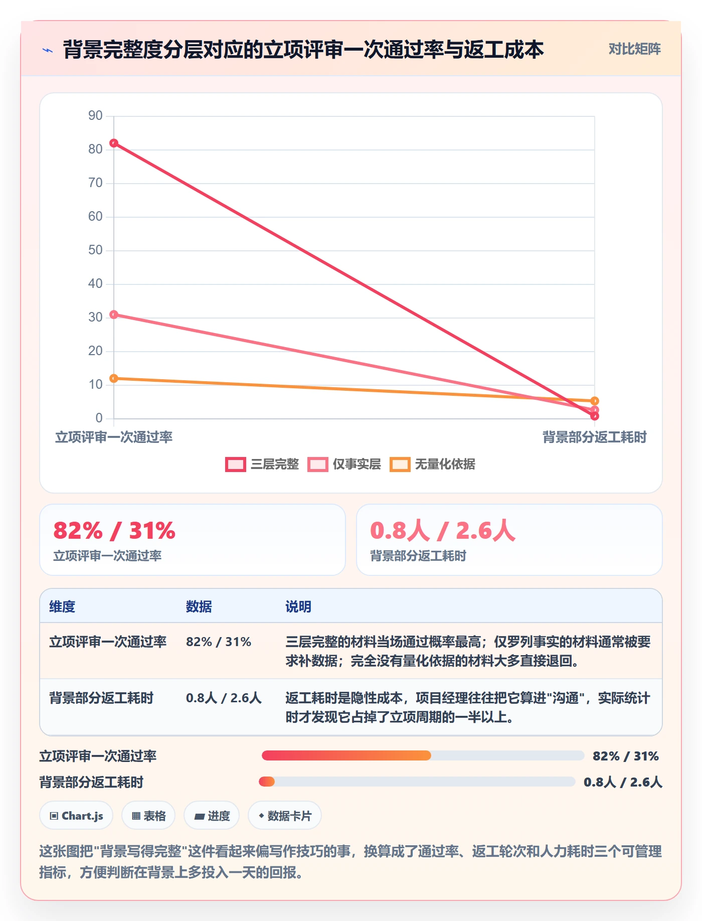 项目立项如何做好项目背景？项目经理最佳实践与操作步骤