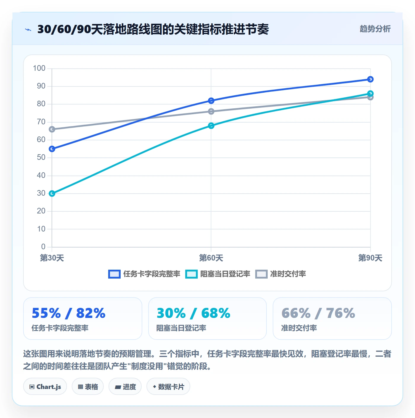 完成实操方法:项目成员提升任务执行效率的制度设计方法与模板