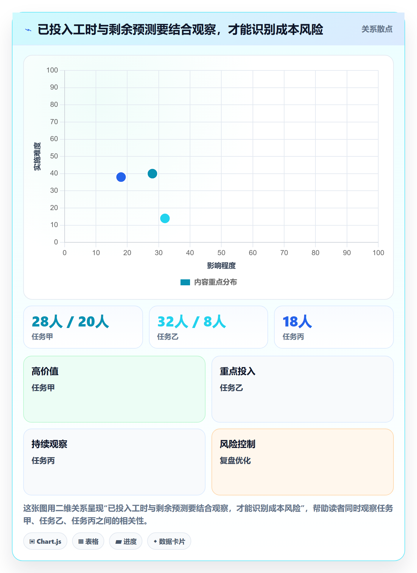工时管理剩余工时全流程：企业管理者数据分析与一文讲清