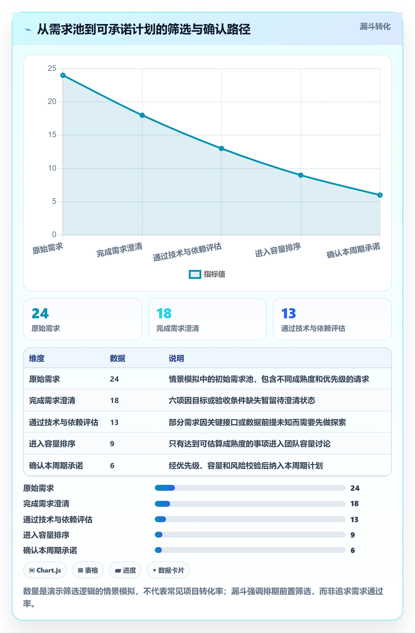 开发周期管理指南：项目负责人如何做好需求排期，协同管理全流程