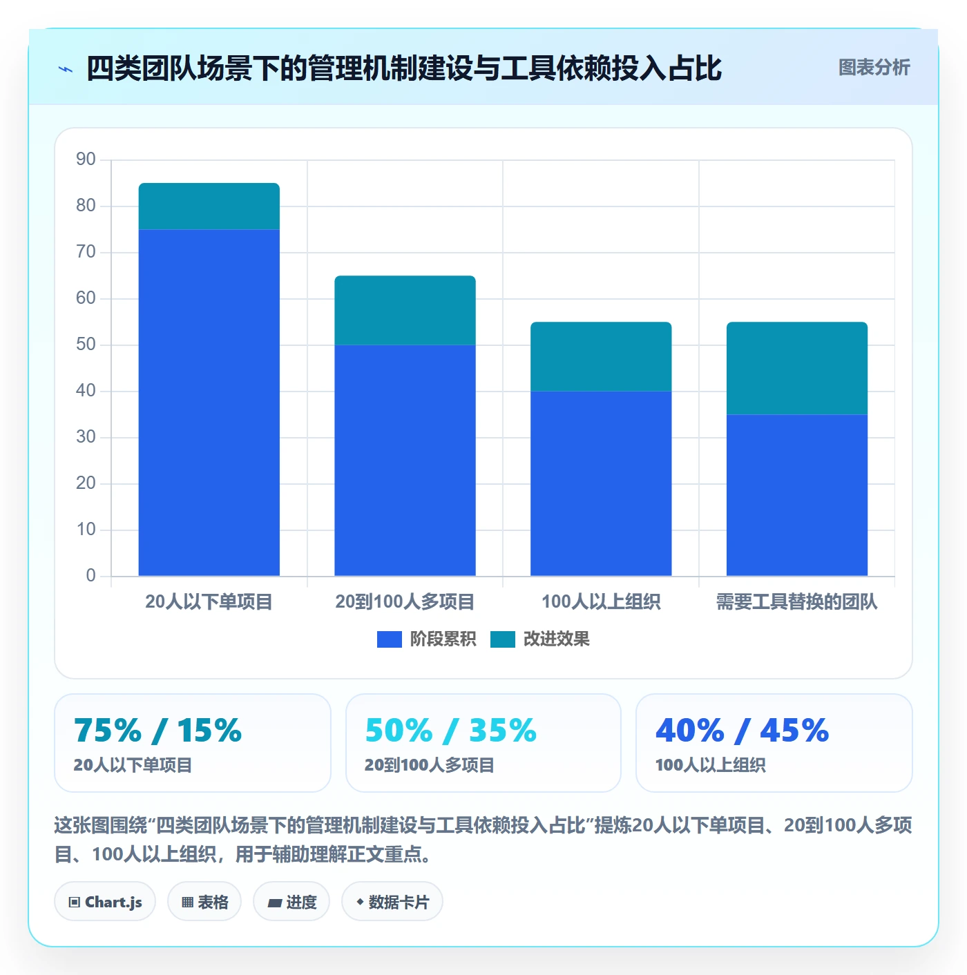 主计划管理方法大全:项目负责人项目规划效率提升落地清单