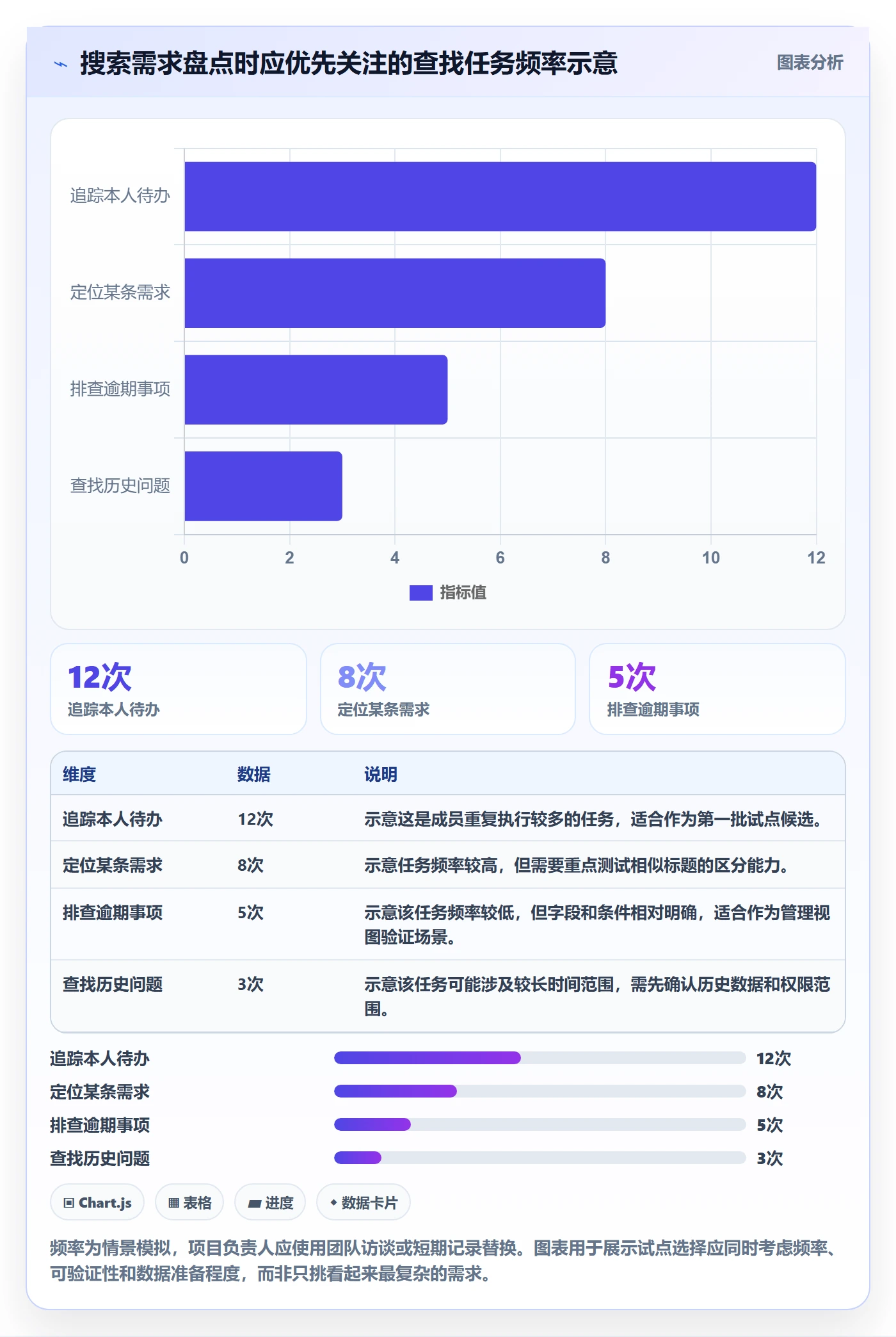 列表视图搜索教程:项目负责人落地方案,避坑指南