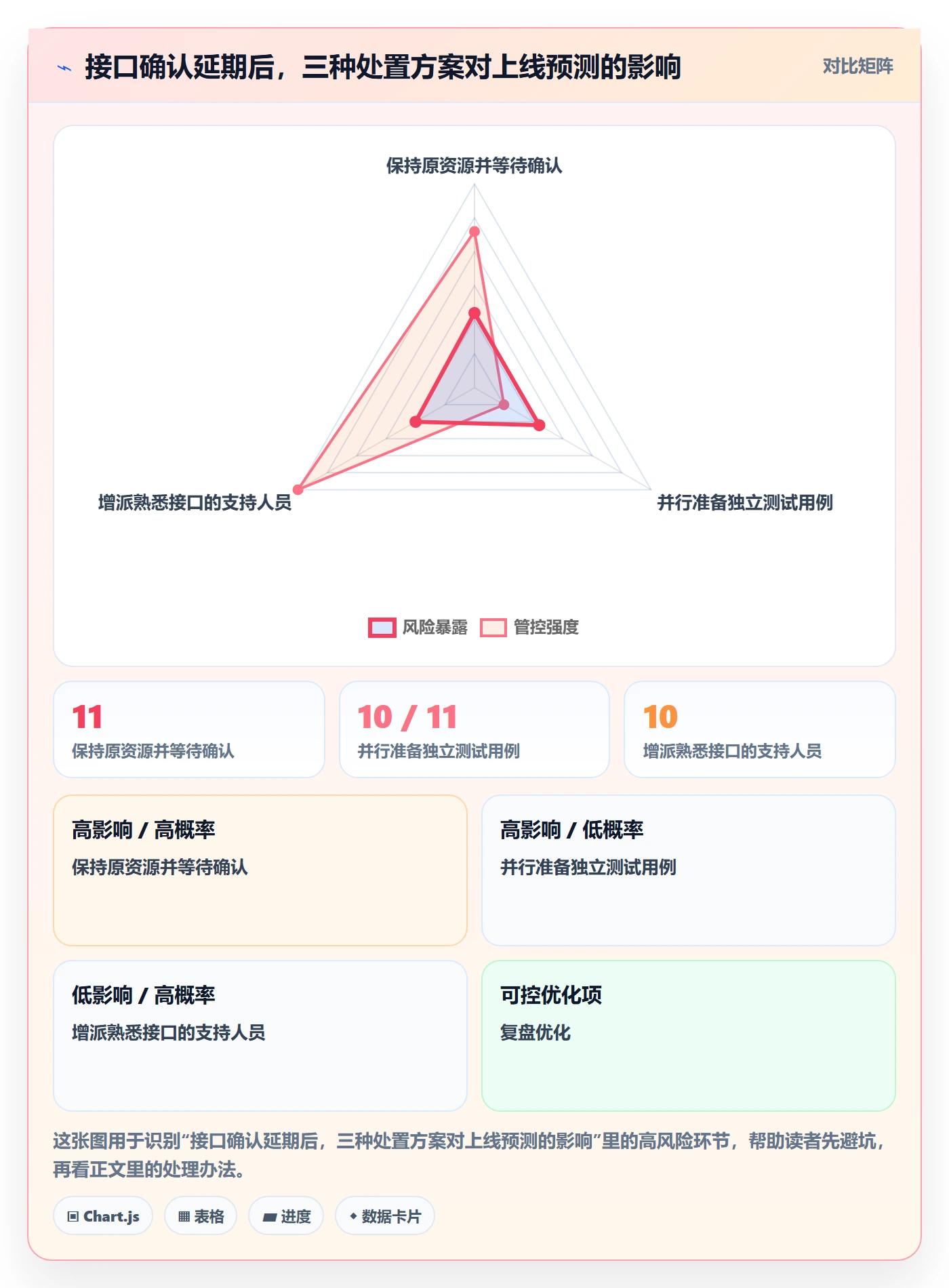 甘特图流程与规范:企业管理者甘特图最佳实践关键指标