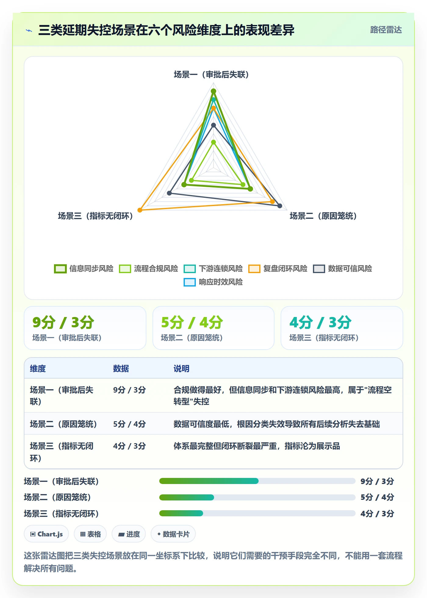 延期流程与规范:企业管理者任务执行风险控制关键指标