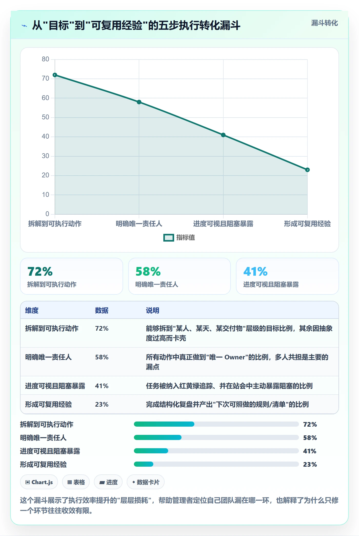 完成实操方法:企业管理者提升任务执行效率的效率提升方法与模板