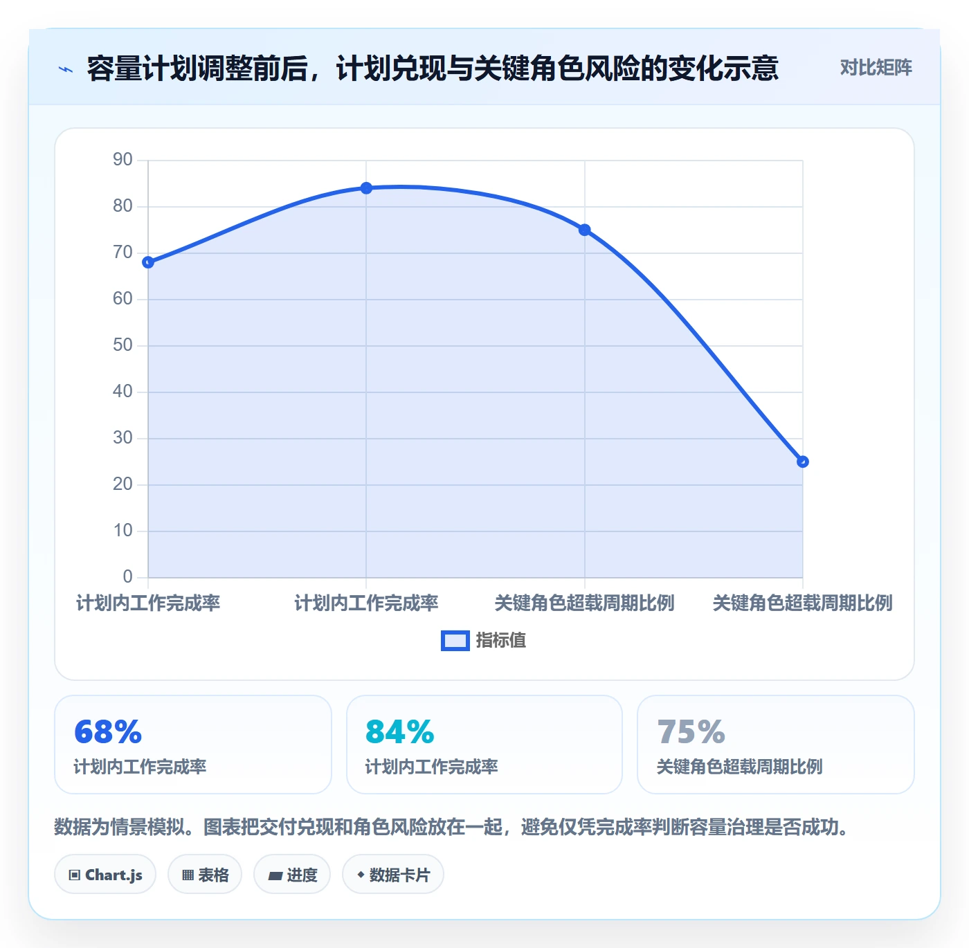 资源负载如何做好Capacity？研发团队最佳实践与操作步骤